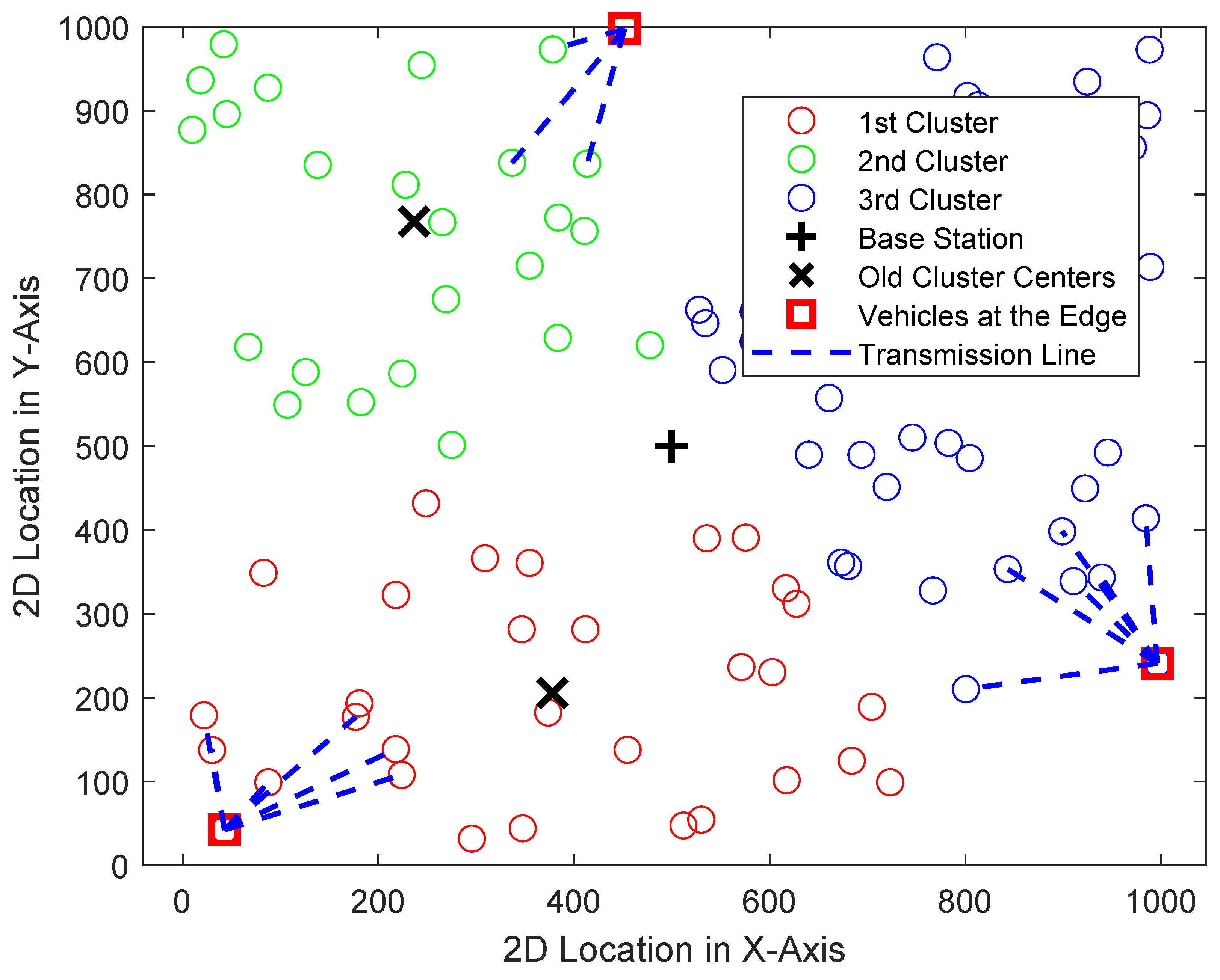 Sensors 24 06548 g003