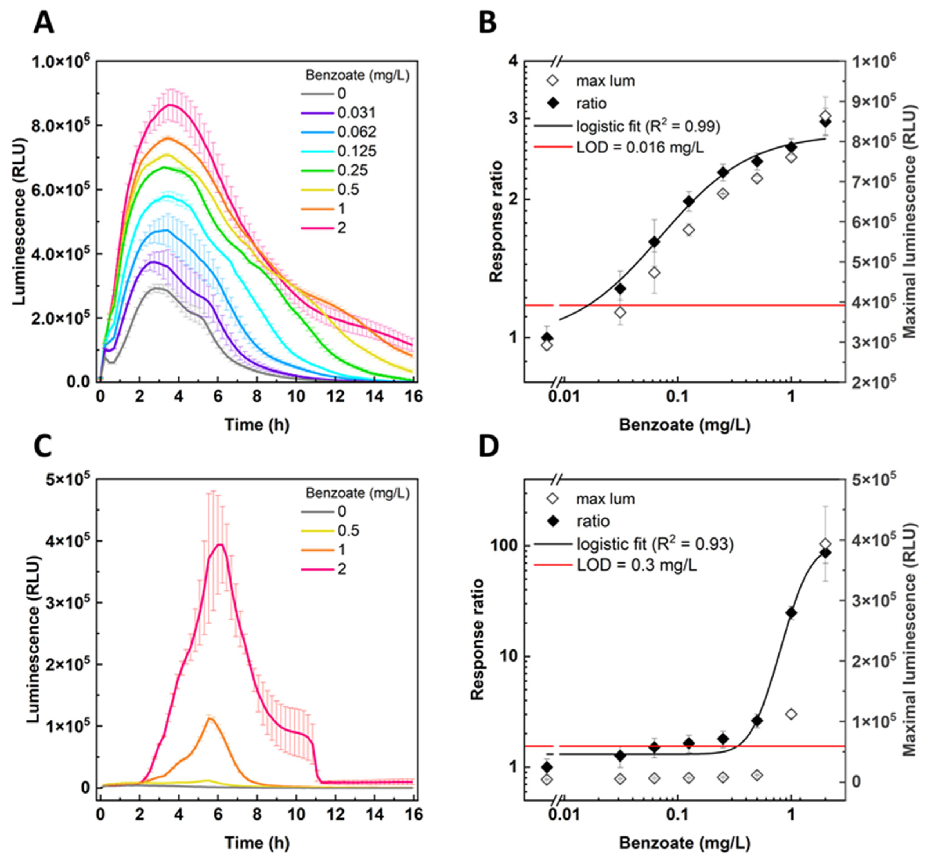 Sensors 24 06549 g004 Sensors 24 06549 g004