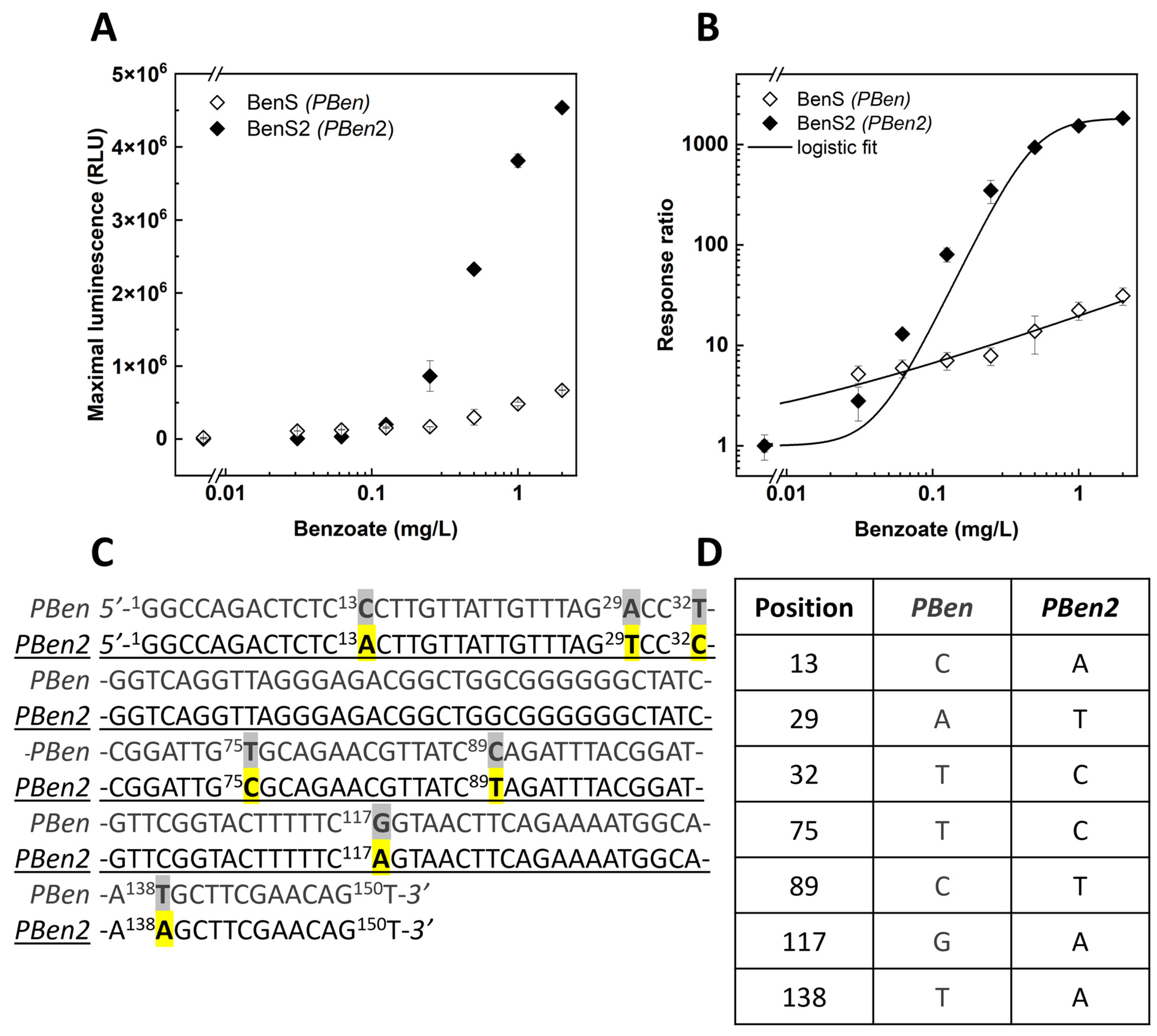 Sensors 24 06549 g005 Sensors 24 06549 g005