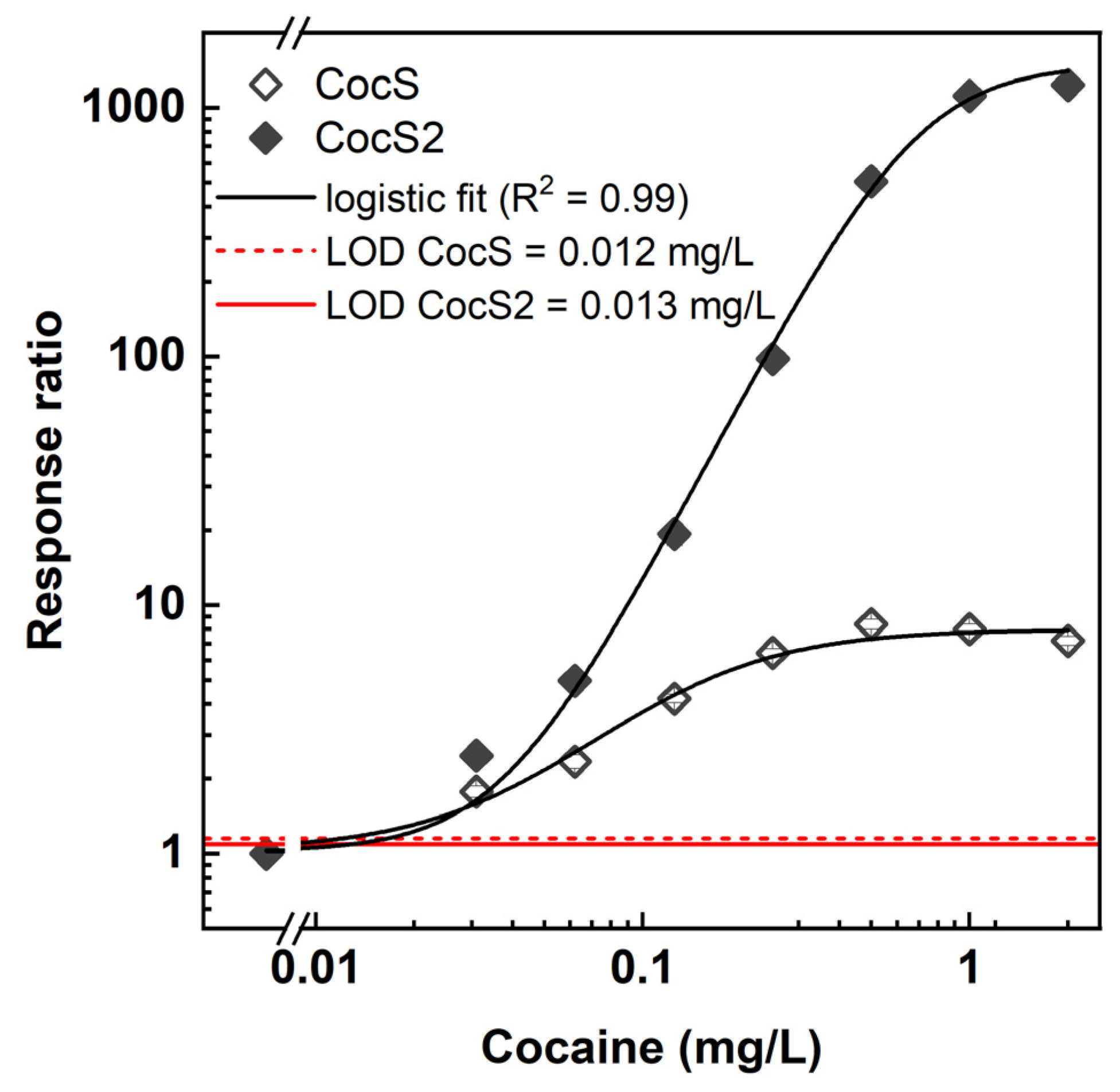 Sensors 24 06549 g006 Sensors 24 06549 g006