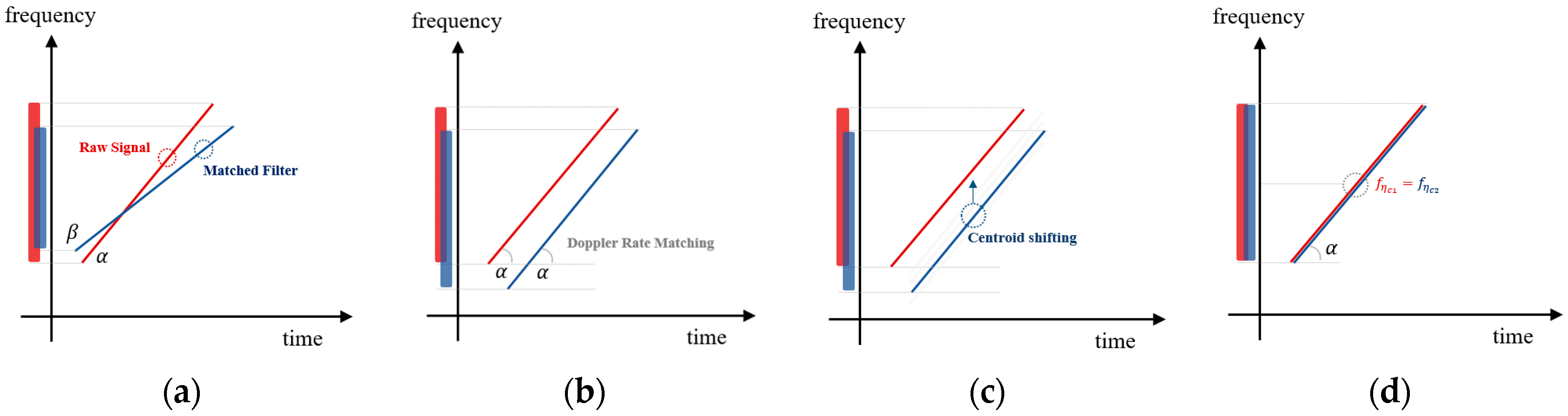 Sensors 24 06551 g007