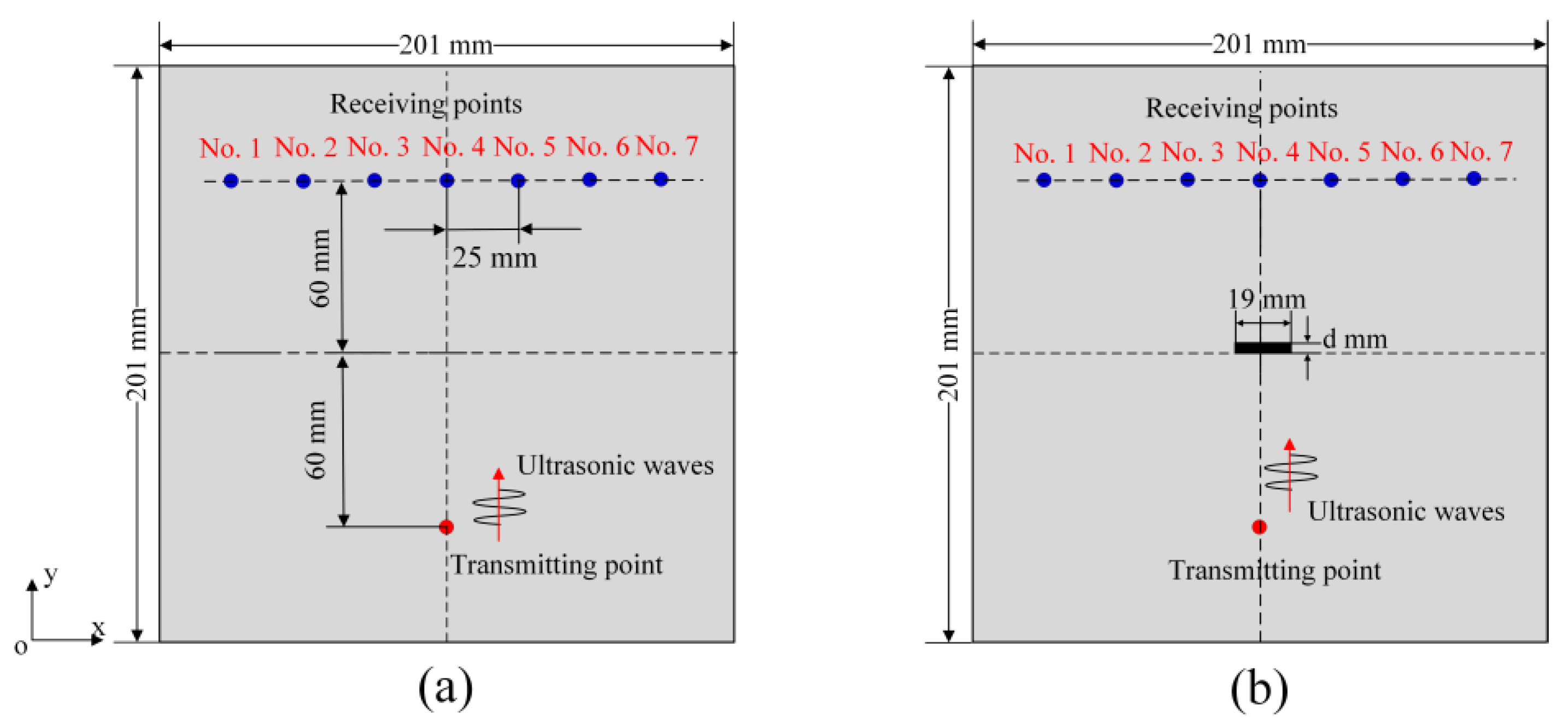 Sensors 24 06552 g003