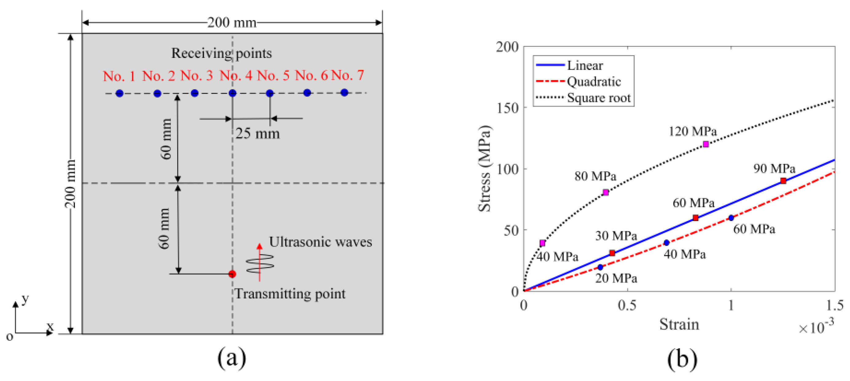 Sensors 24 06552 g005