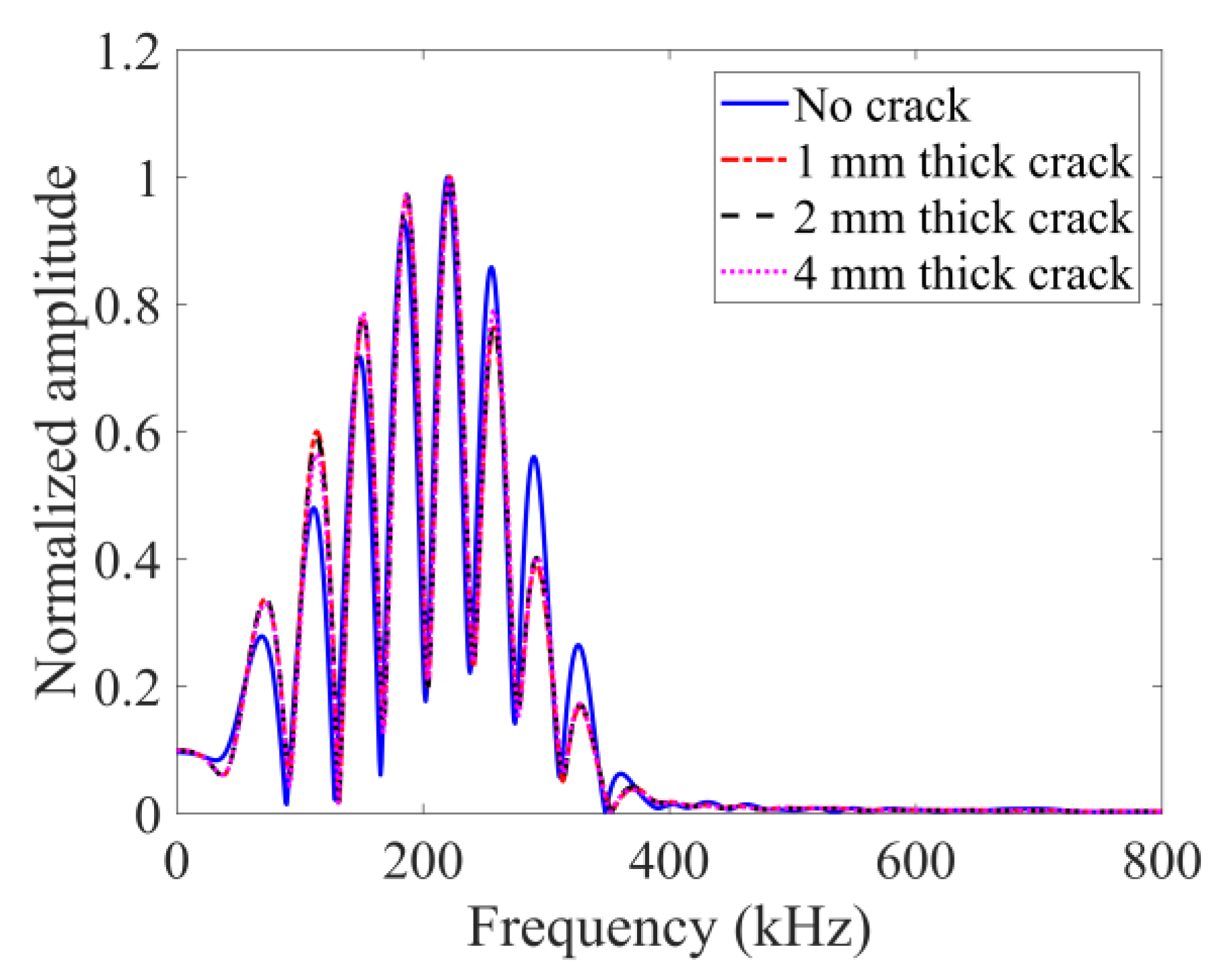Sensors 24 06552 g008