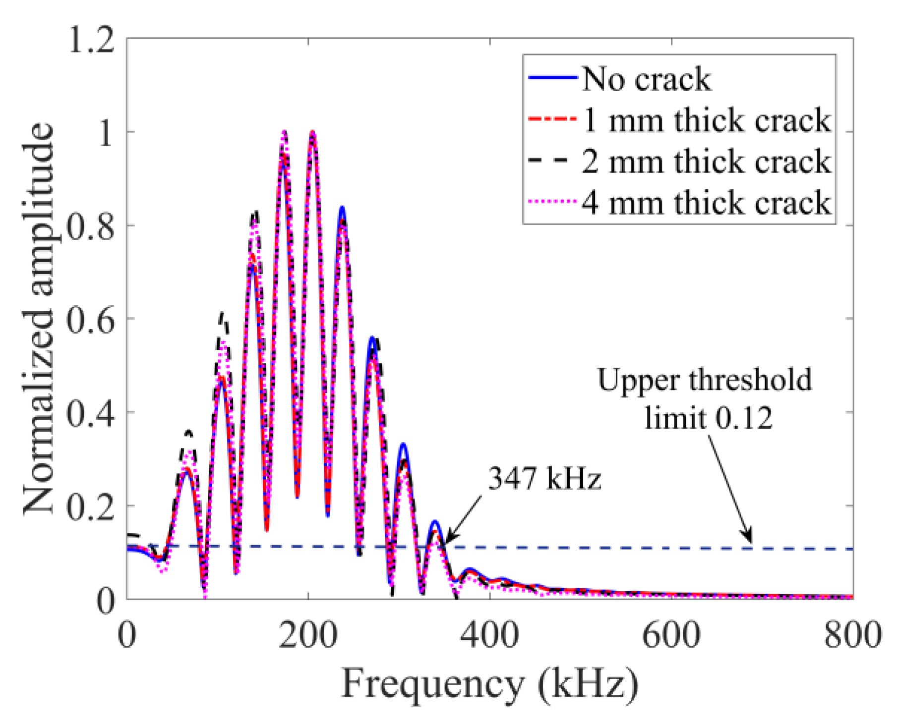 Sensors 24 06552 g009