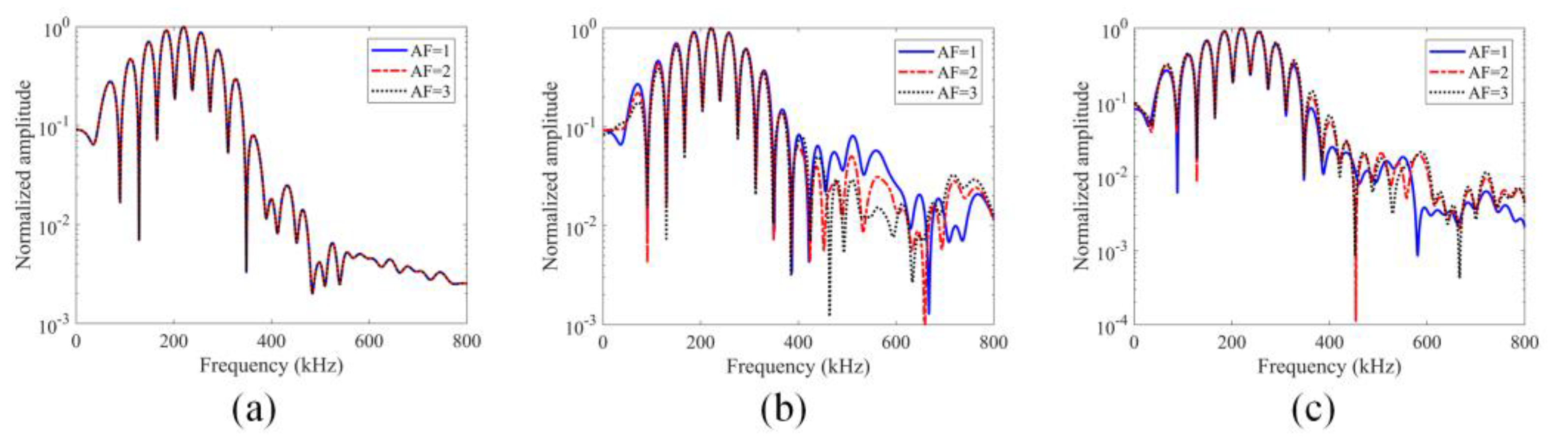Sensors 24 06552 g012