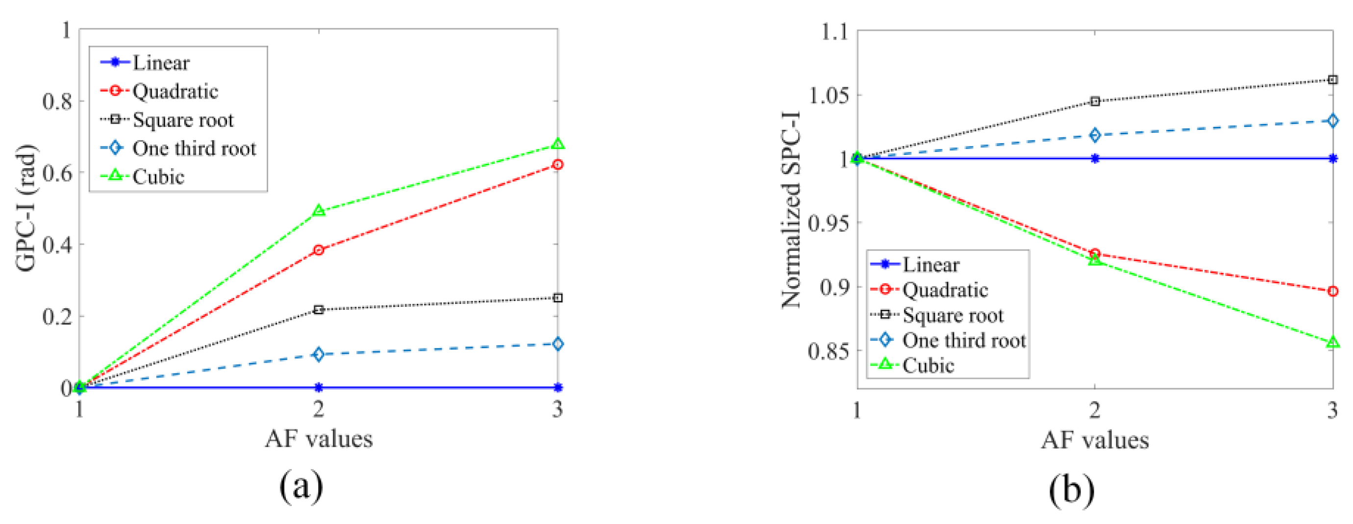 Sensors 24 06552 g014