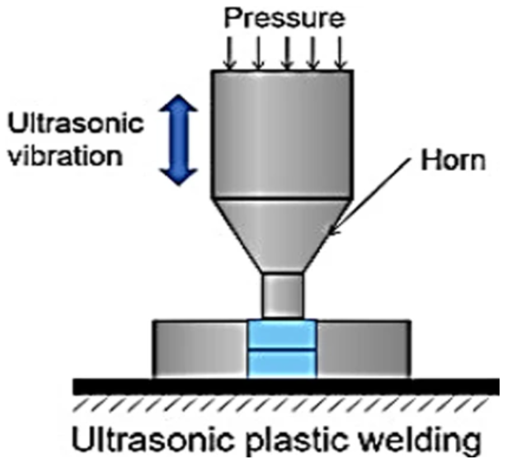 Ultrasonic Weld Quality Inspection Involving Strength Prediction and ...