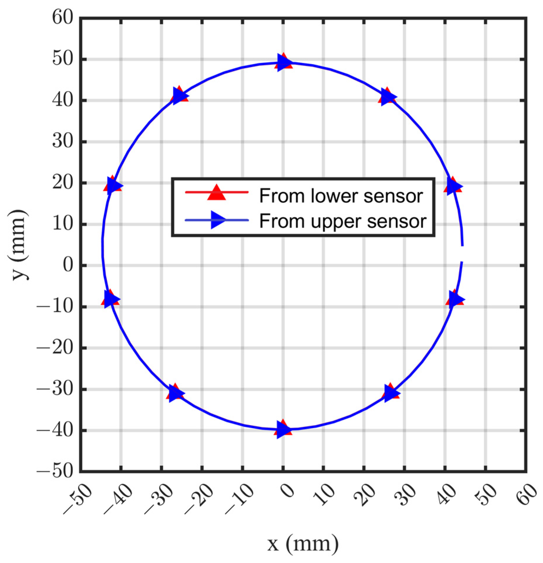 Sensors 24 06554 g009