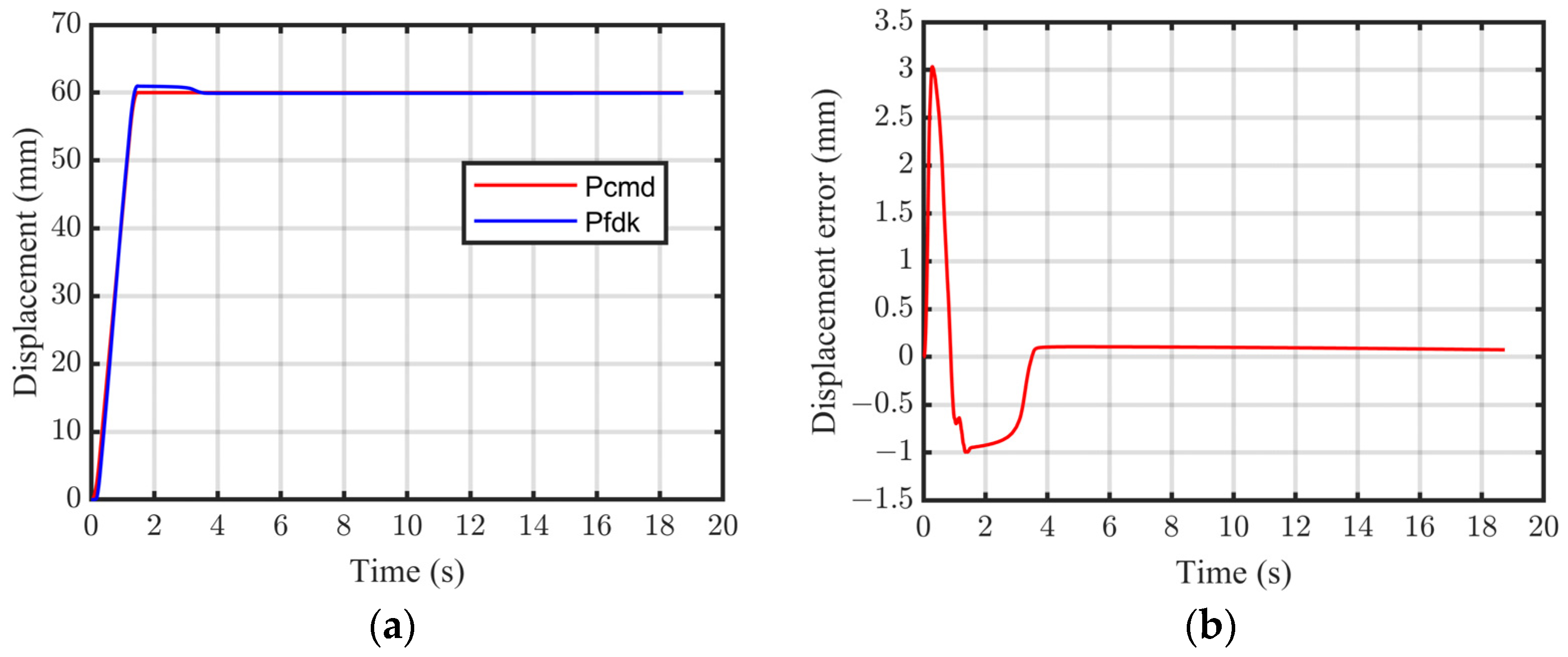 Sensors 24 06554 g014