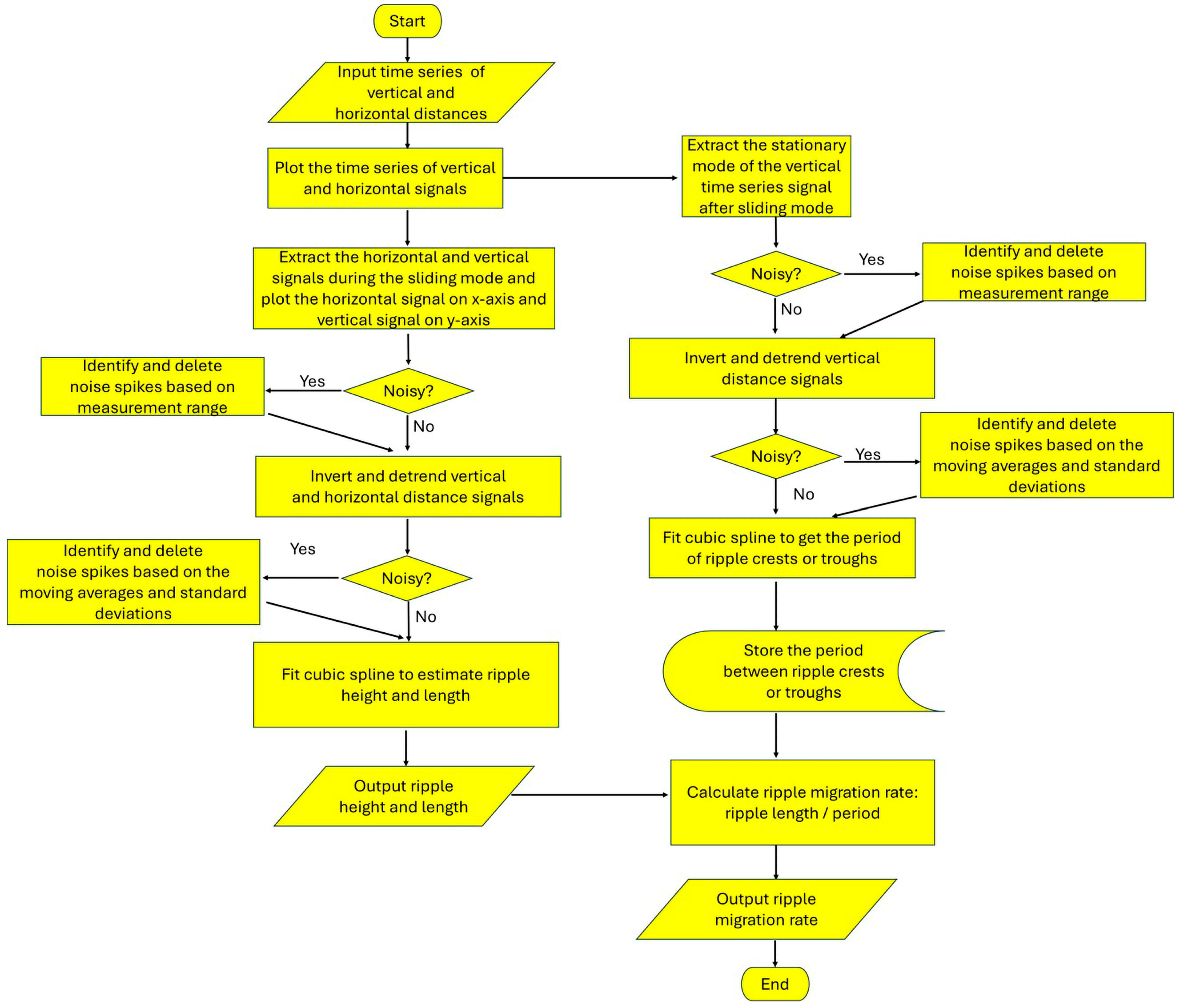 Sensors 24 06555 g007 Sensors 24 06555 g007