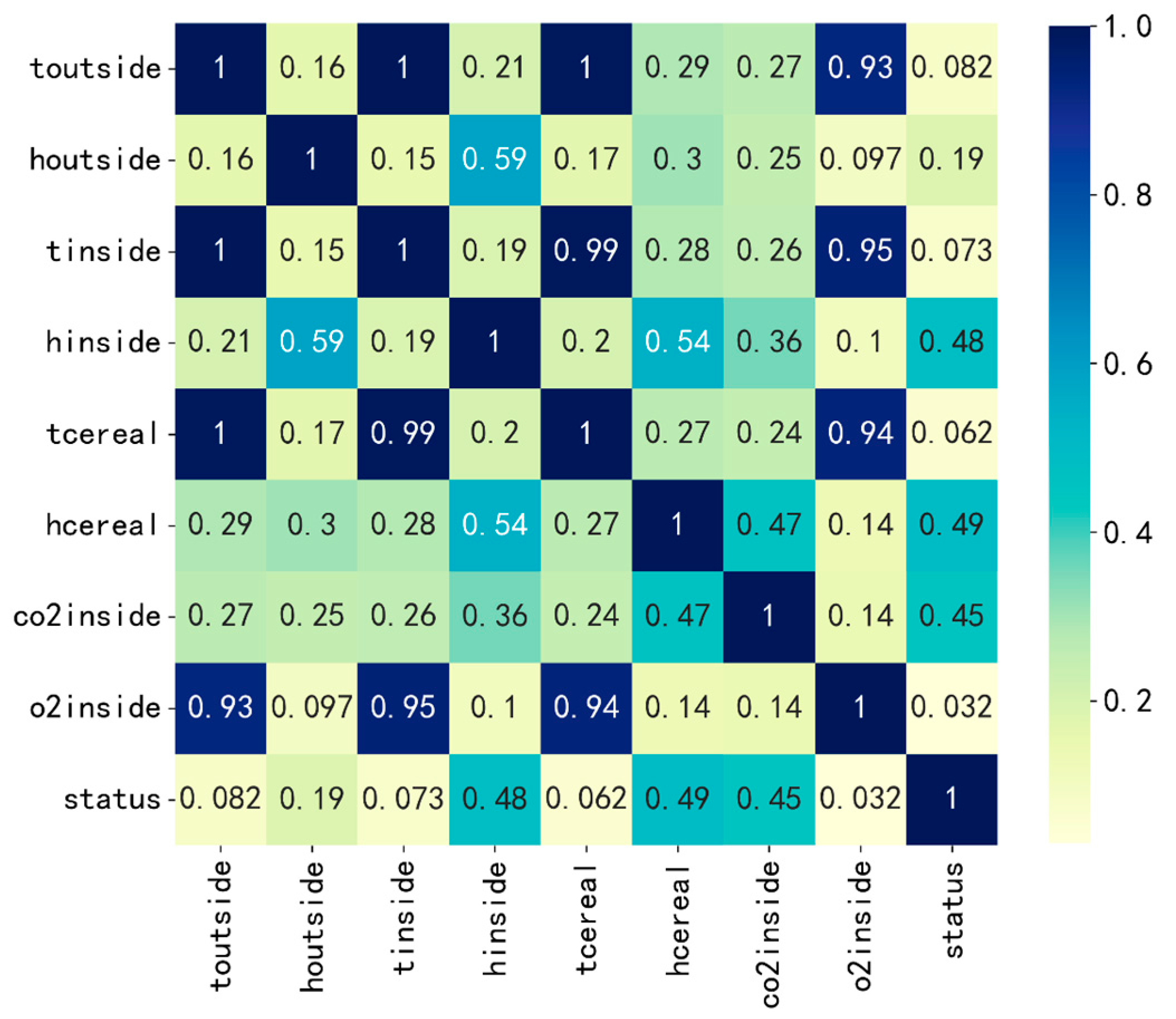 Sensors 24 06556 g006