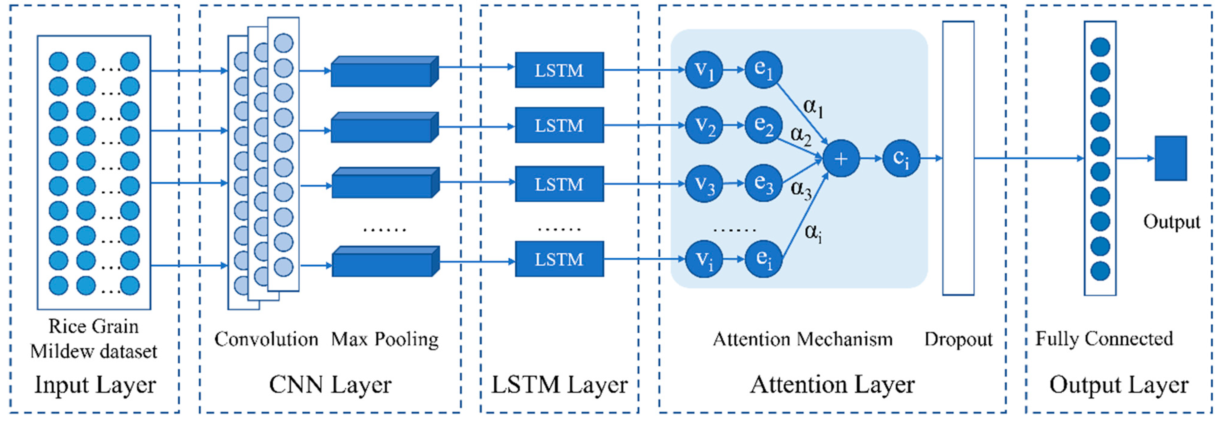 Sensors 24 06556 g008