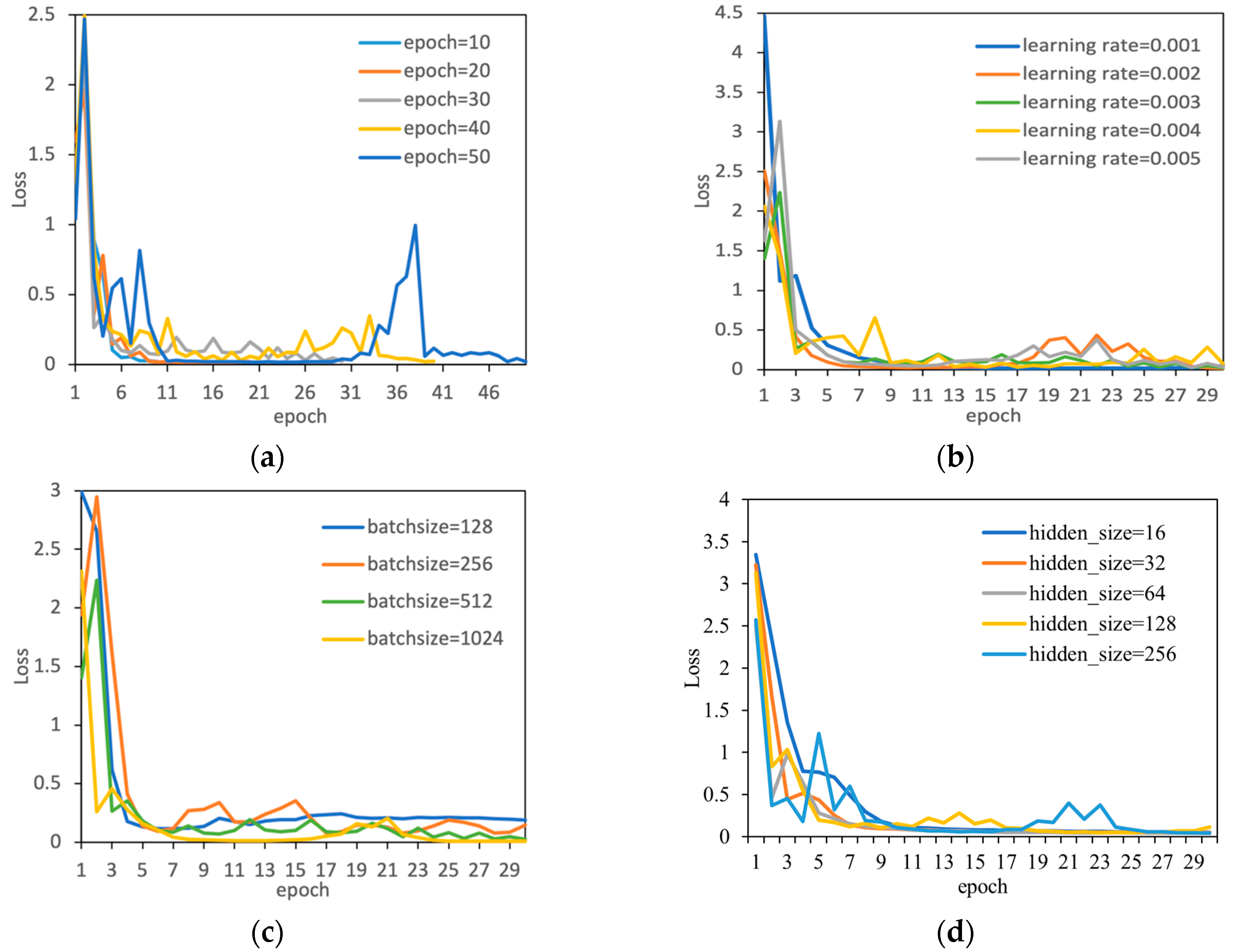 Sensors 24 06556 g009