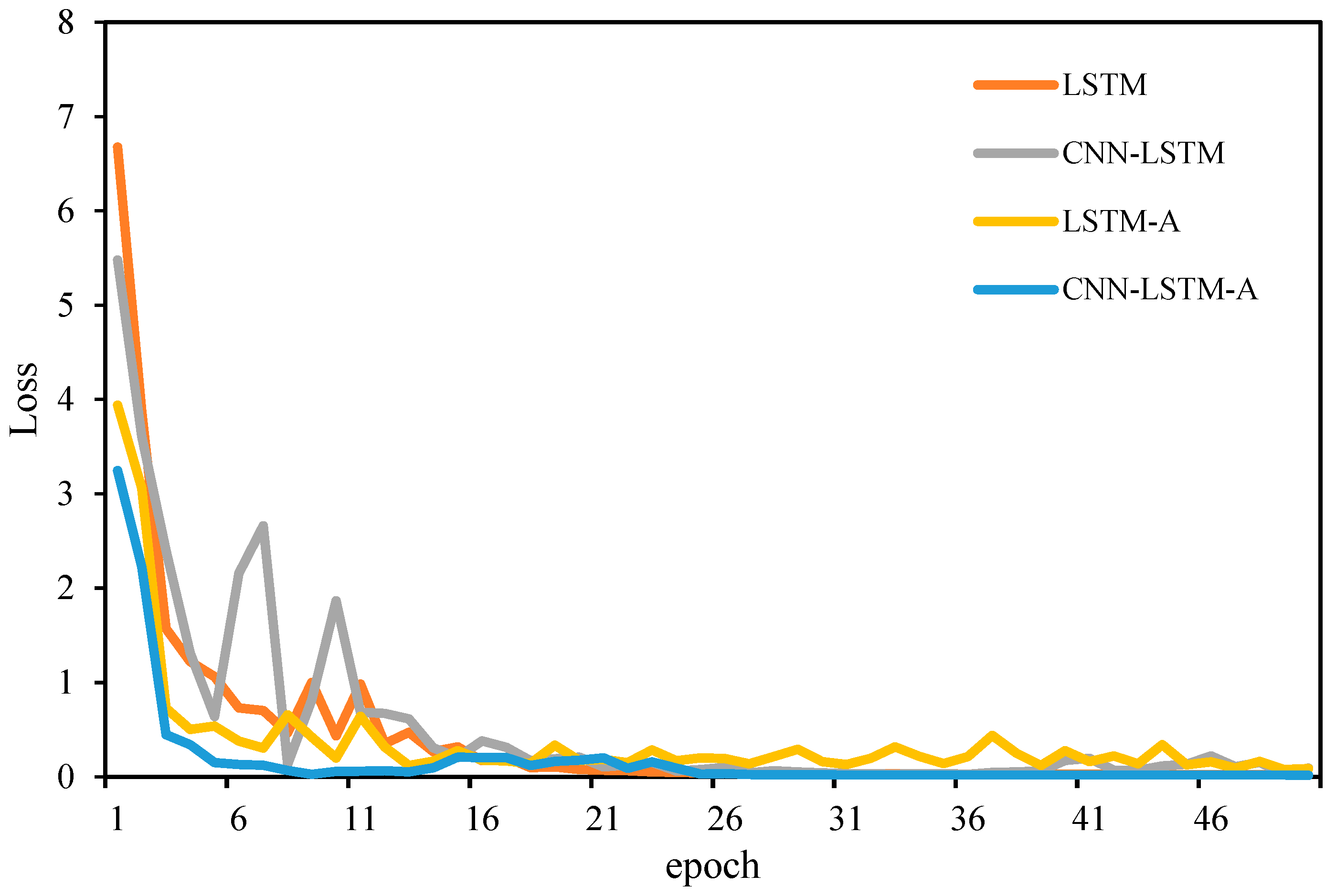 Sensors 24 06556 g010