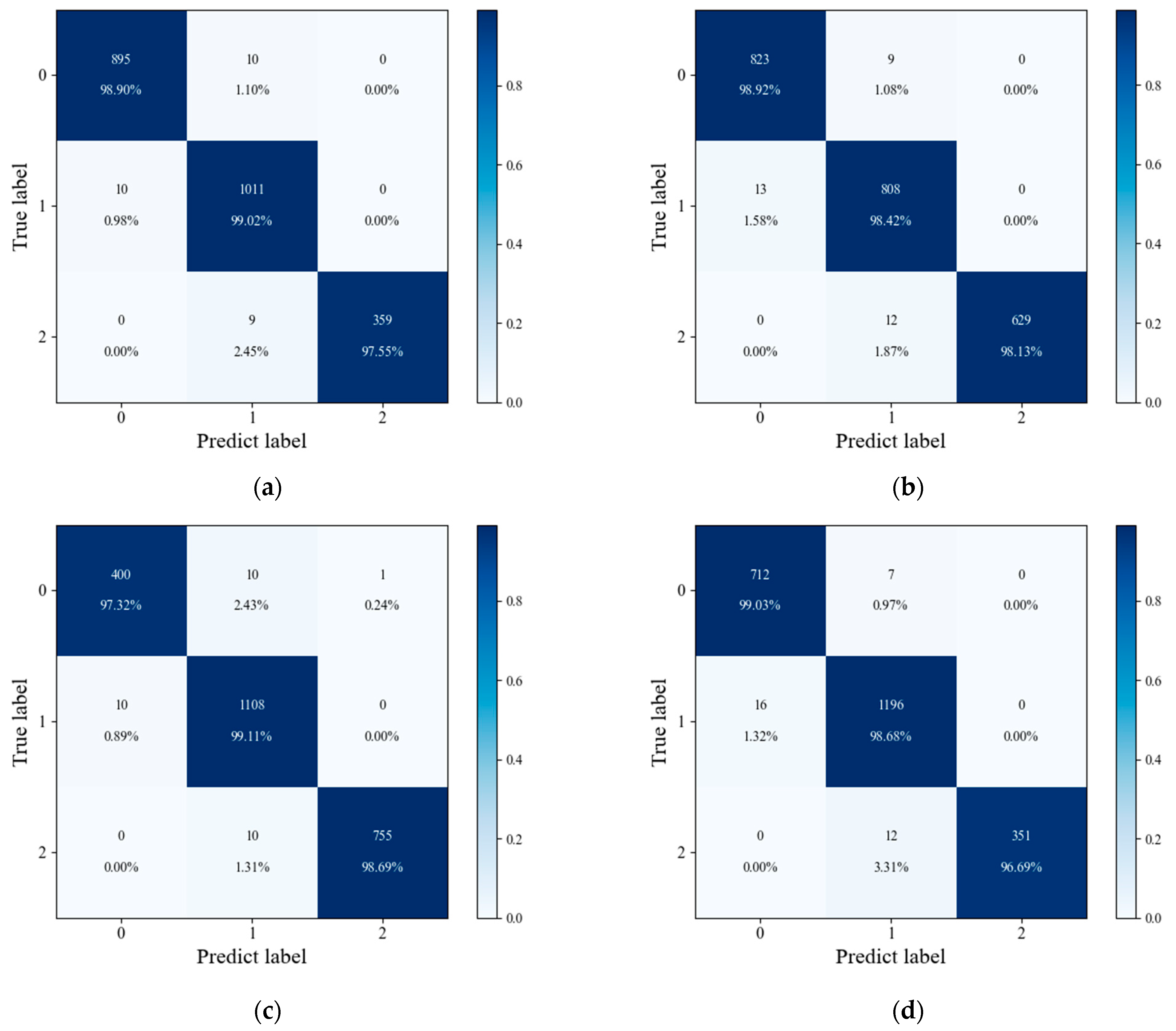 Sensors 24 06556 g012