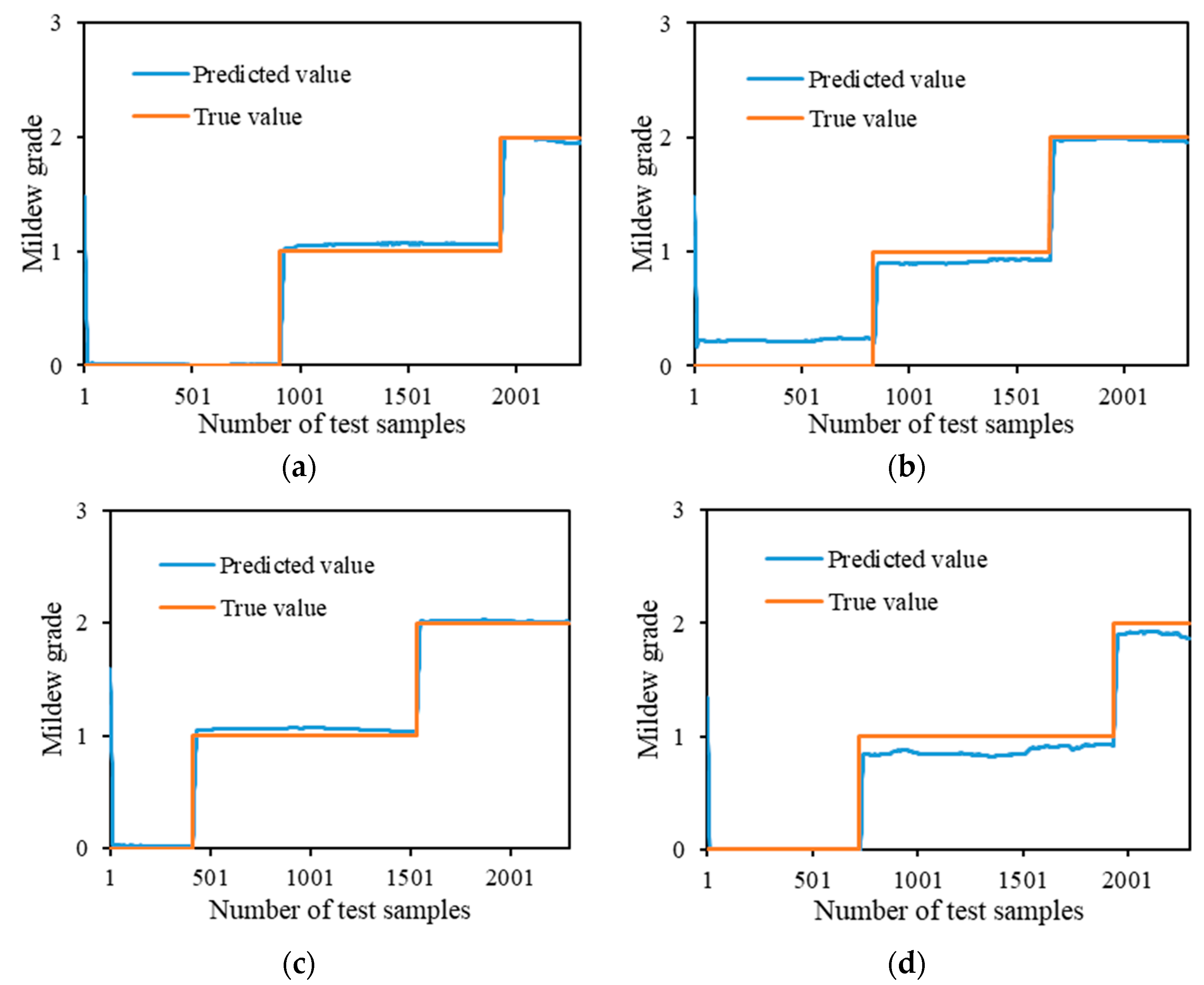 Sensors 24 06556 g013