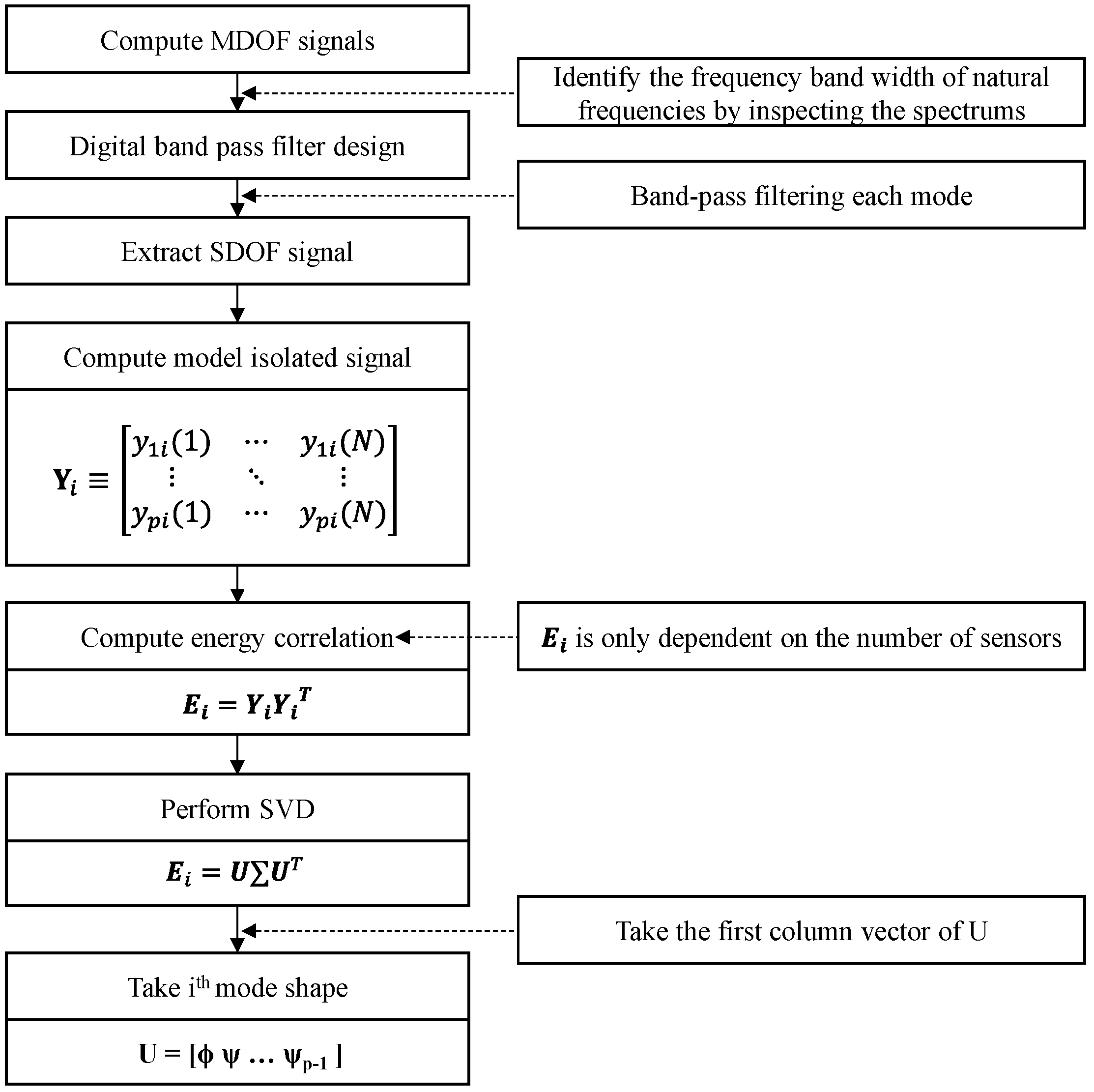 Sensors 24 06557 g001