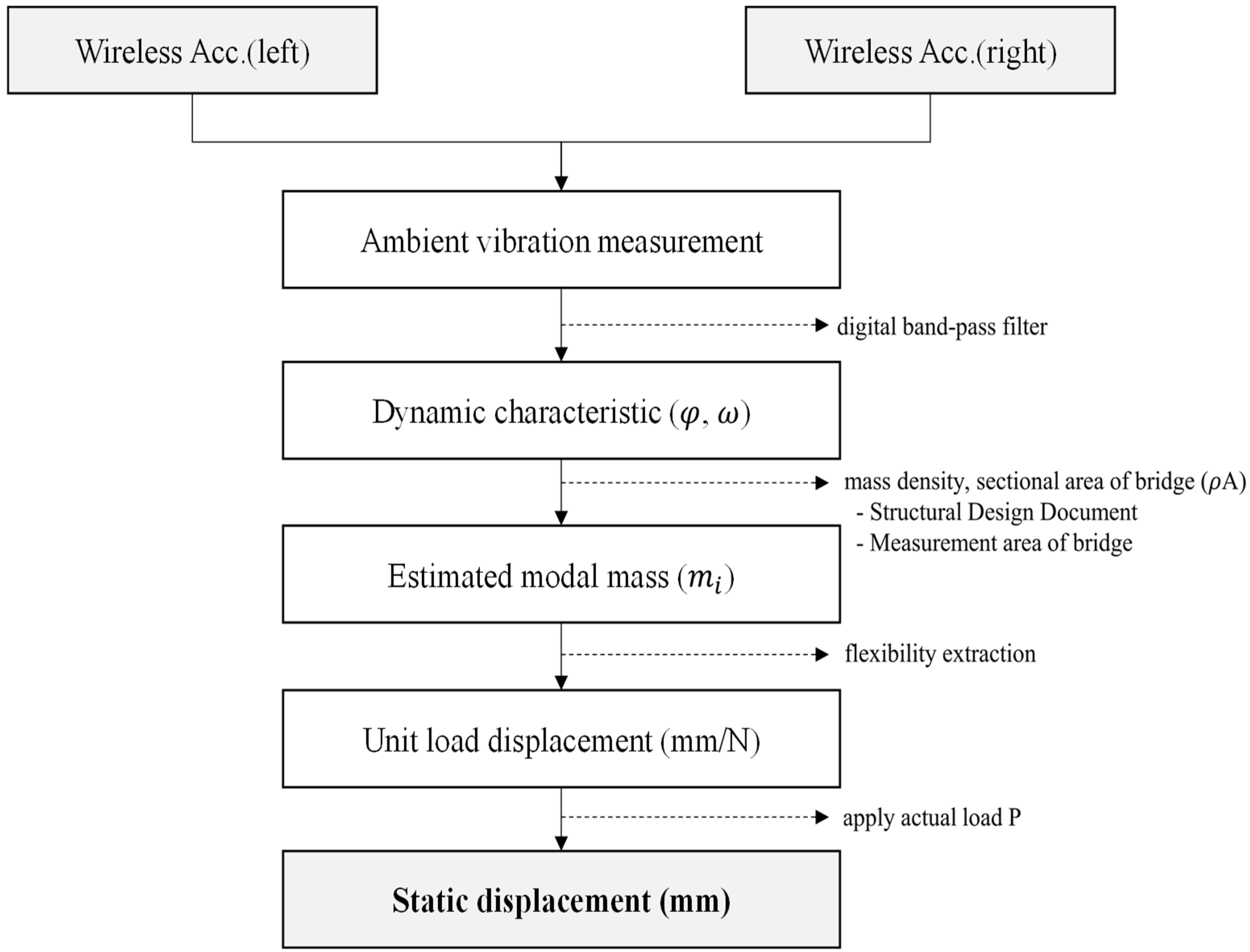 Sensors 24 06557 g002