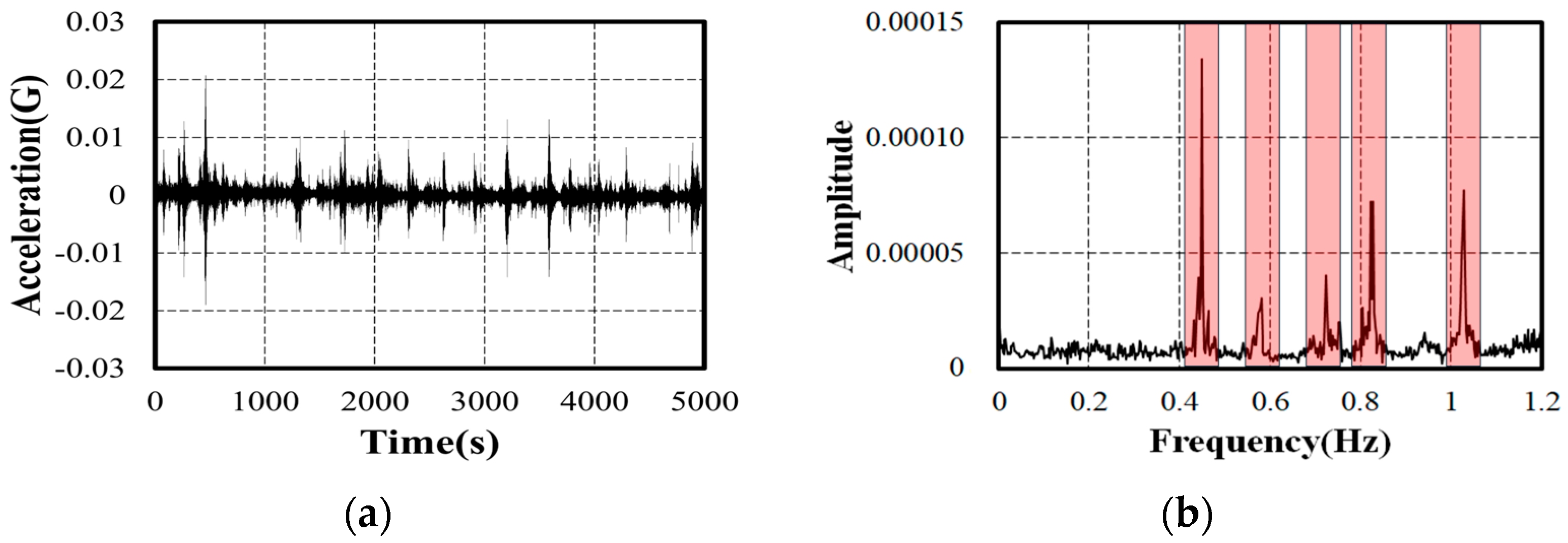 Sensors 24 06557 g006