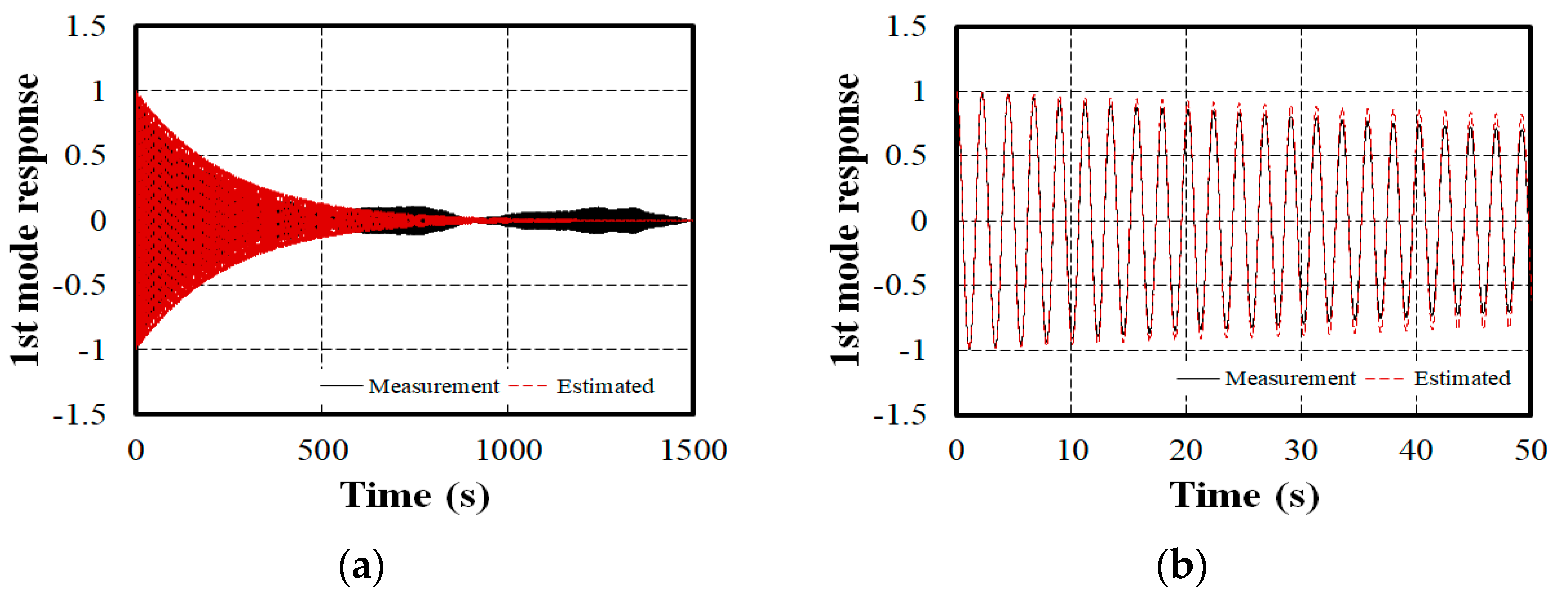 Sensors 24 06557 g008
