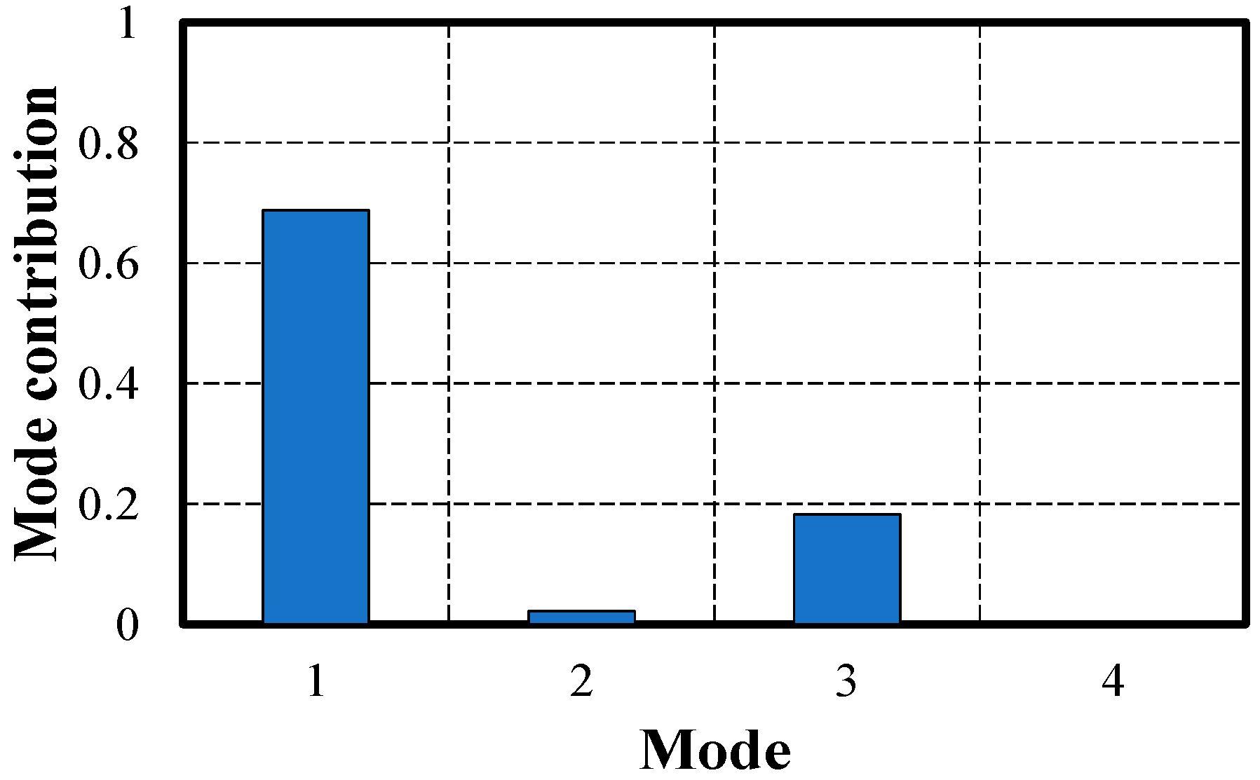 Sensors 24 06557 g009