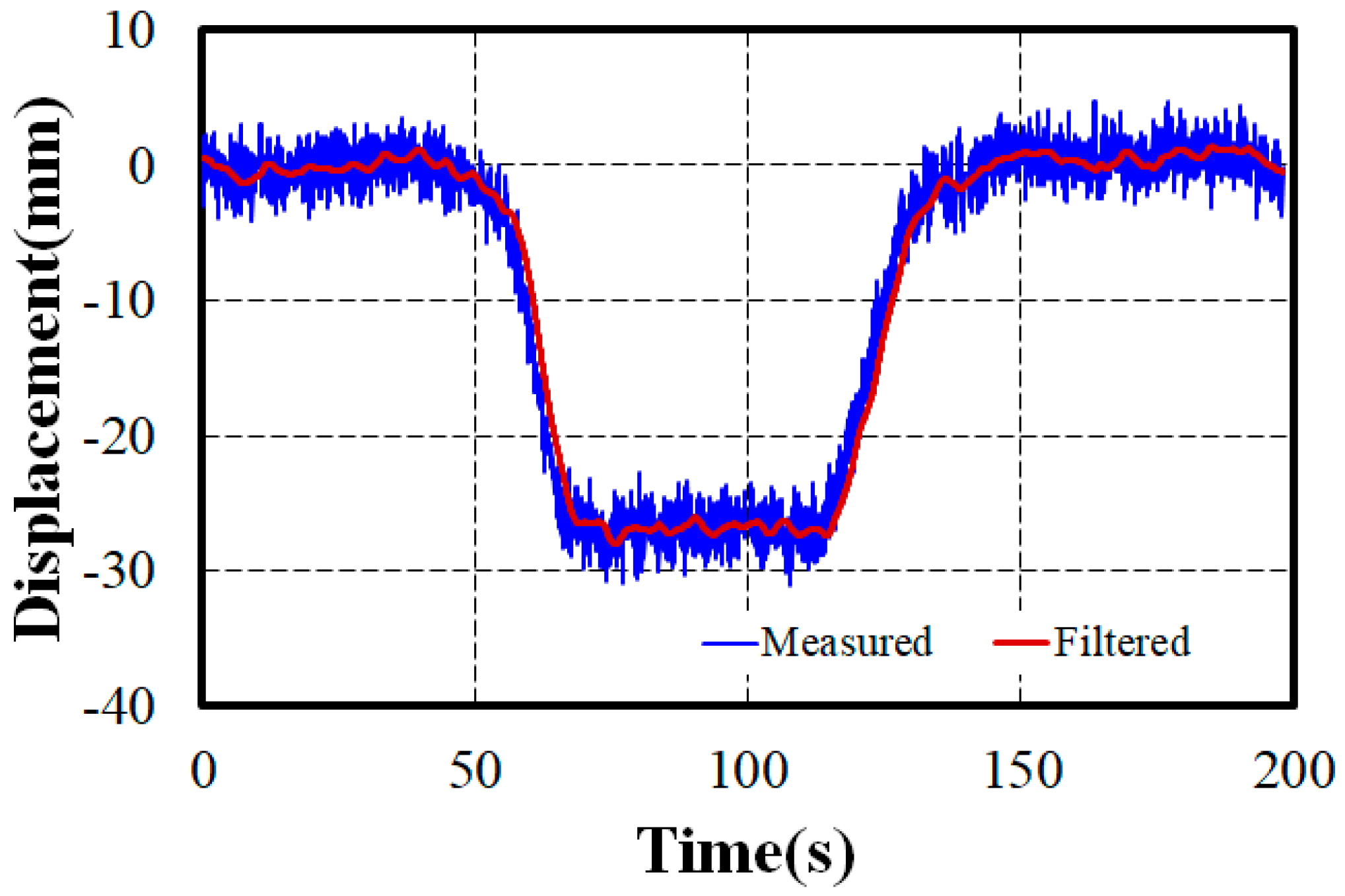 Sensors 24 06557 g011