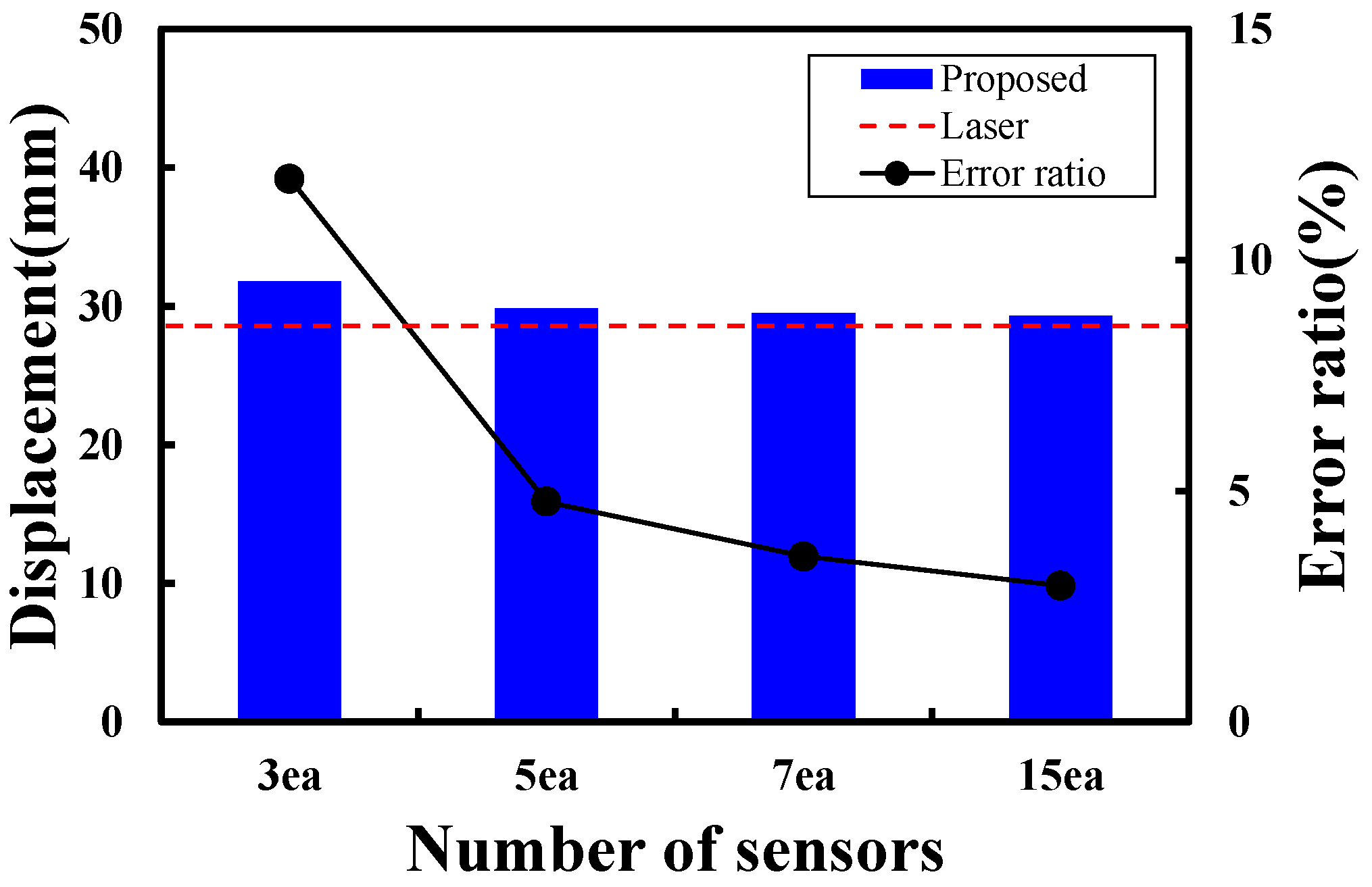 Sensors 24 06557 g013