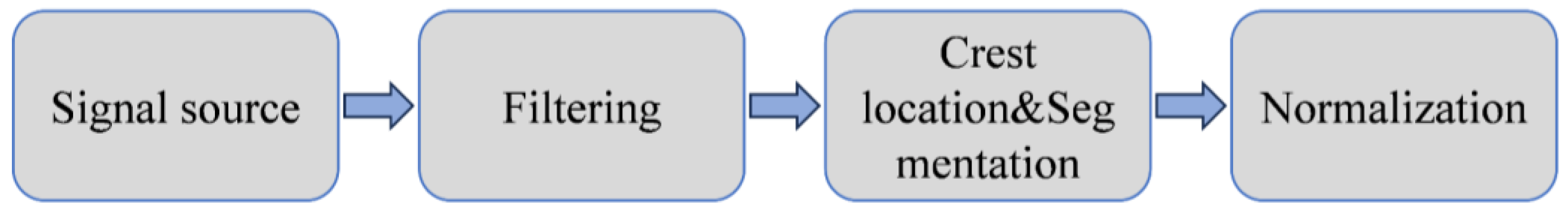 Sensors 24 06558 g003