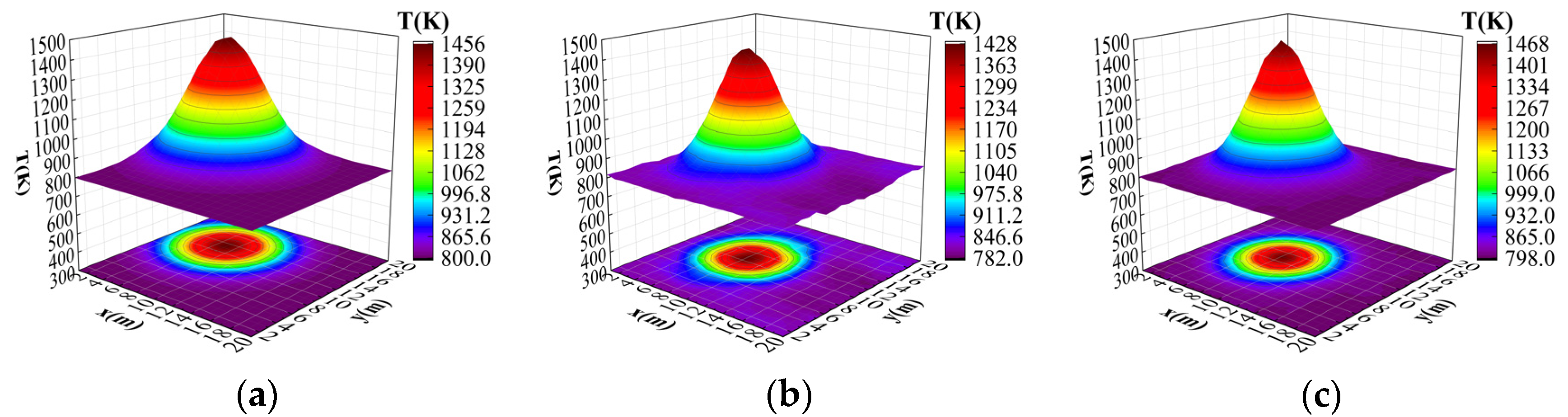 Sensors 24 06564 g005