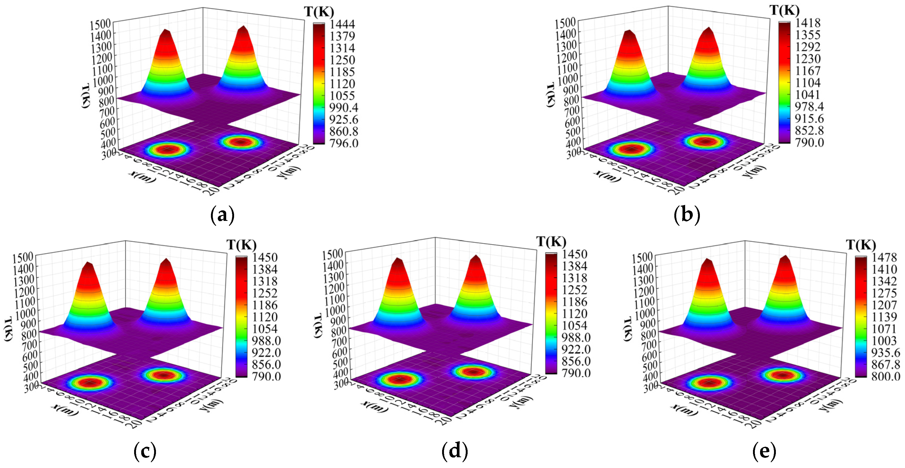 Sensors 24 06564 g010