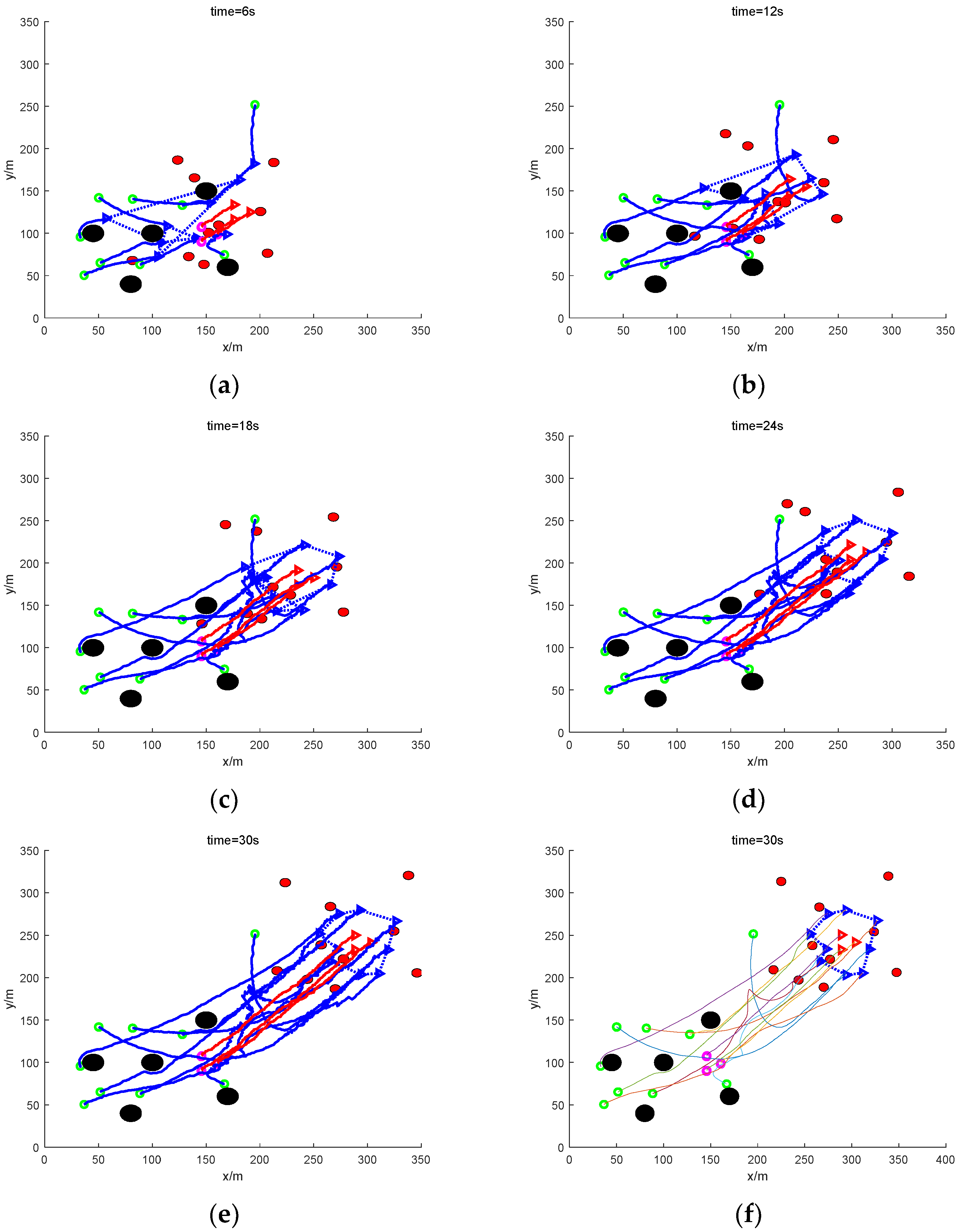Sensors 24 06565 g013