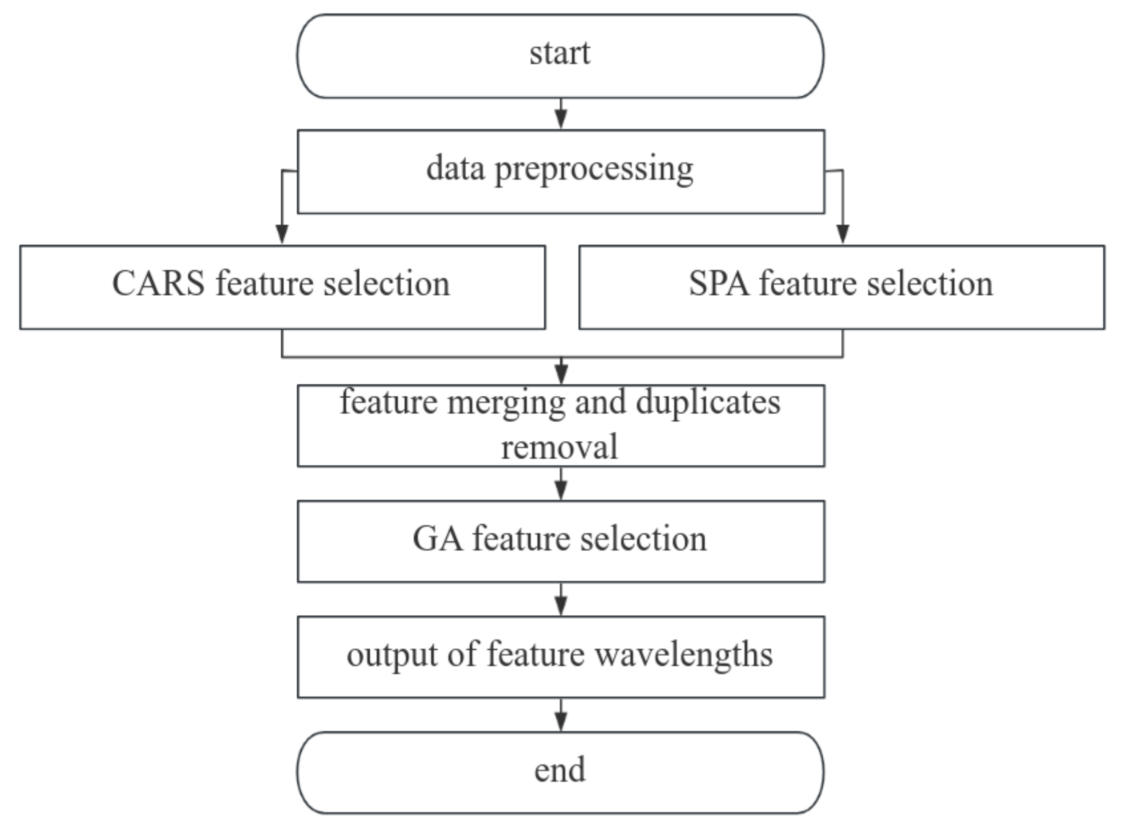 Sensors 24 06566 g004