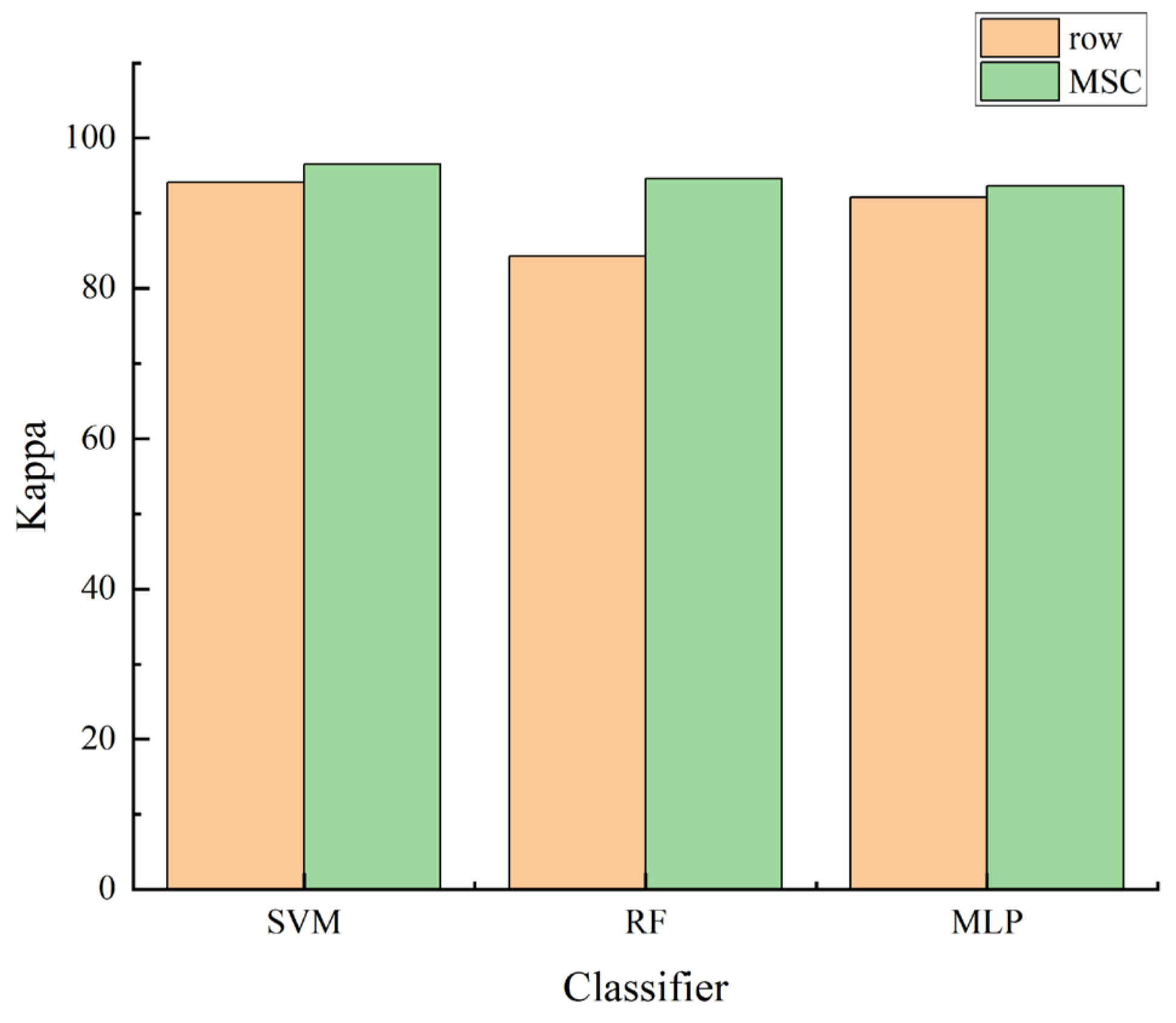Sensors 24 06566 g007