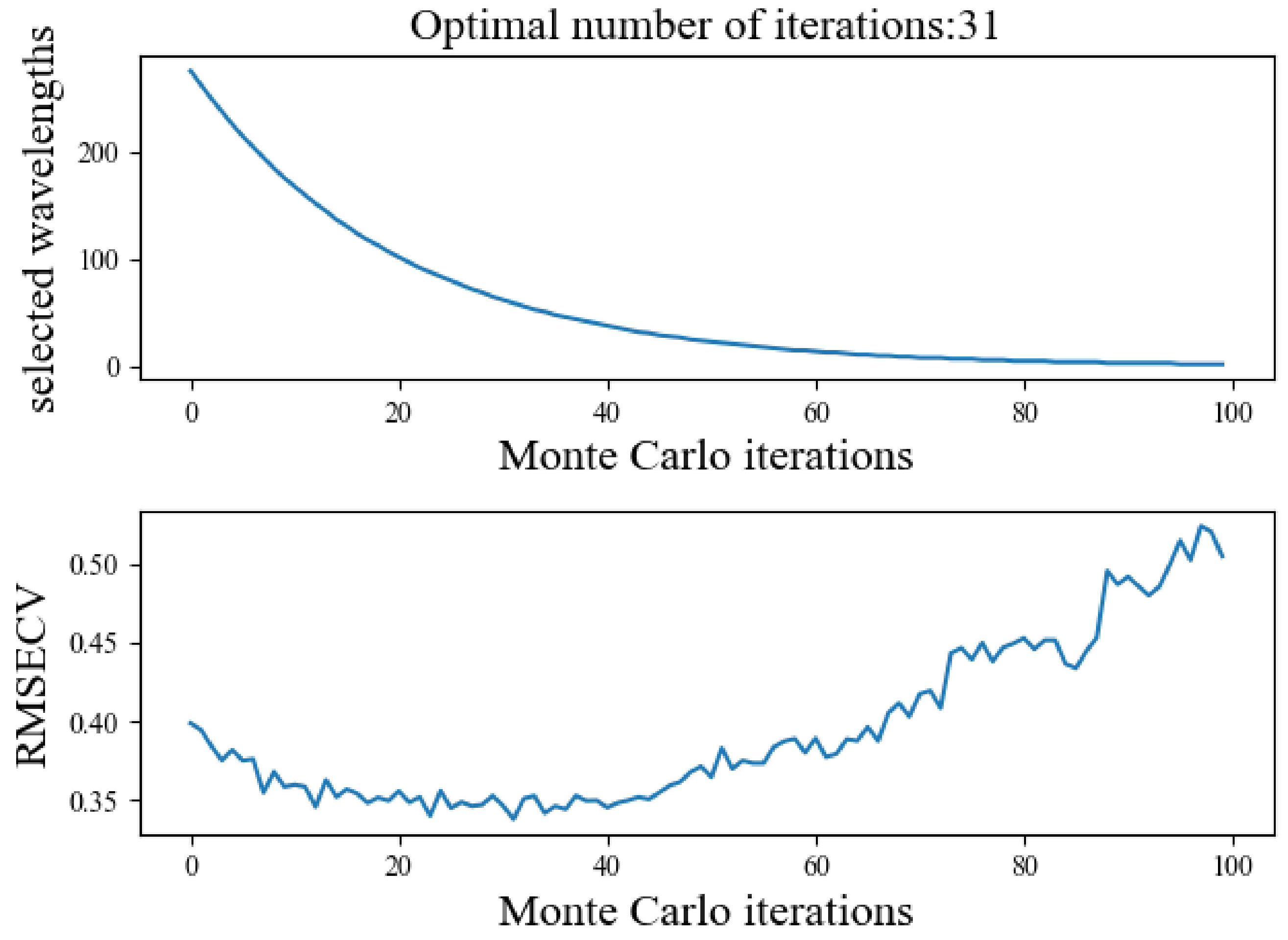 Sensors 24 06566 g008