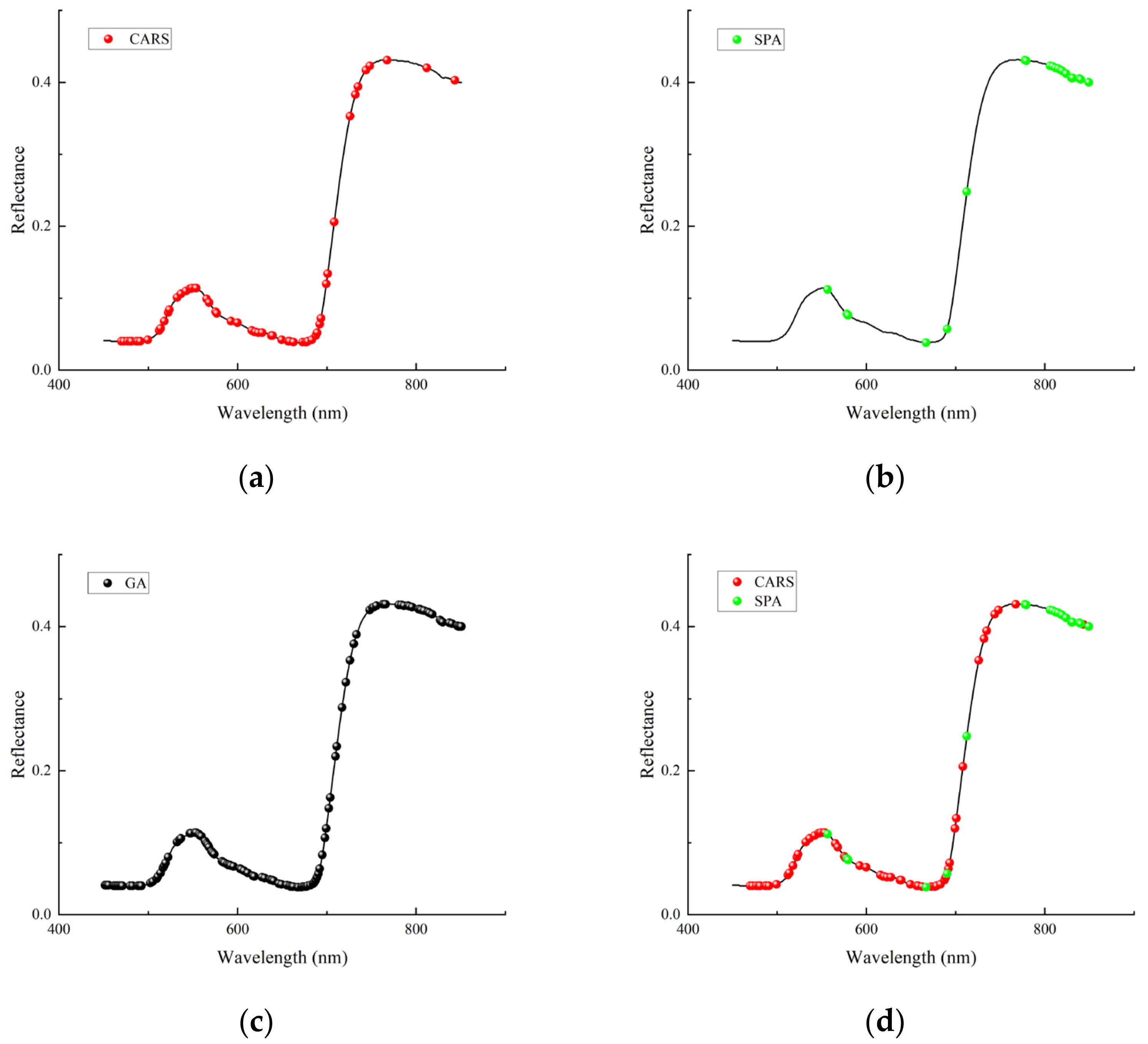 Sensors 24 06566 g009