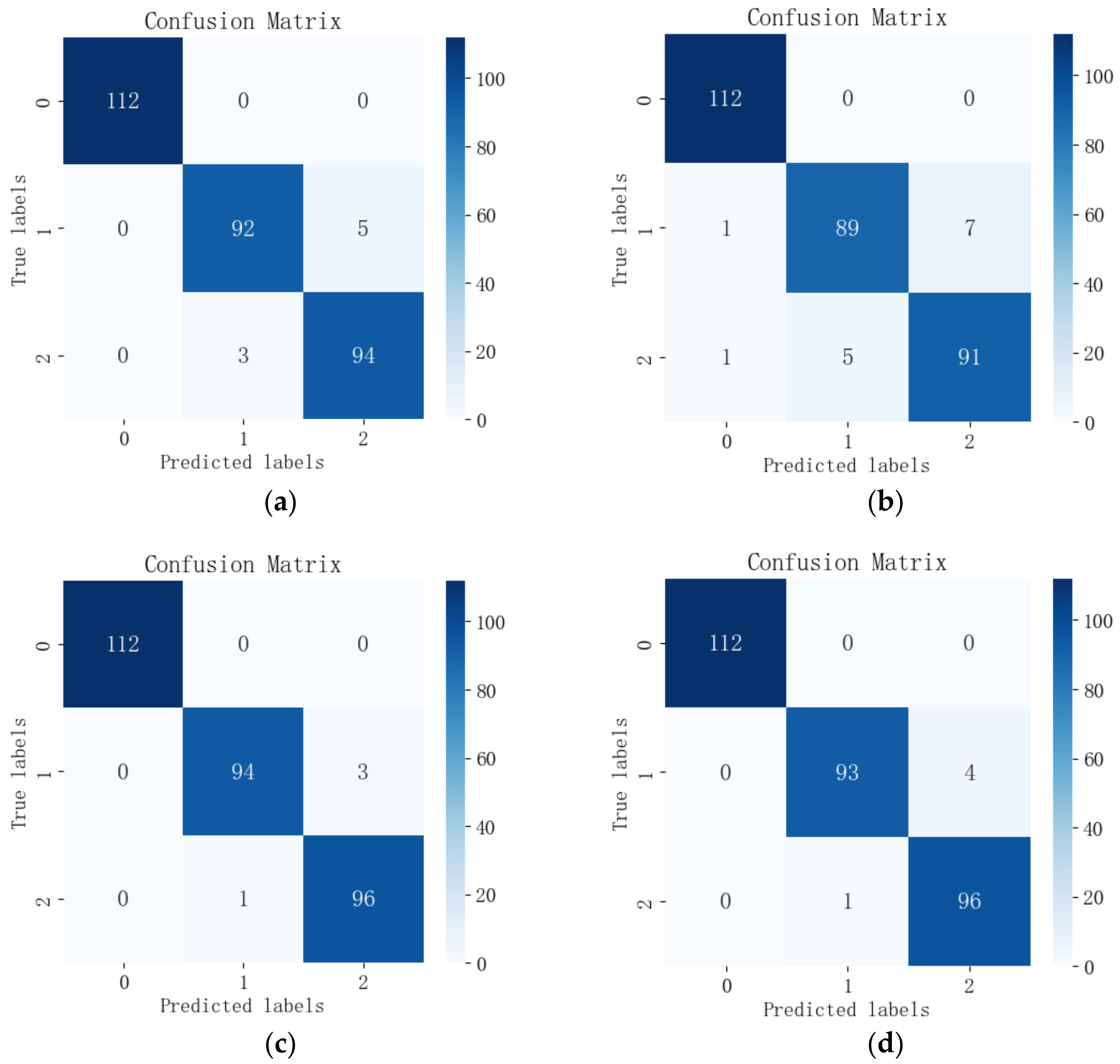Sensors 24 06566 g011