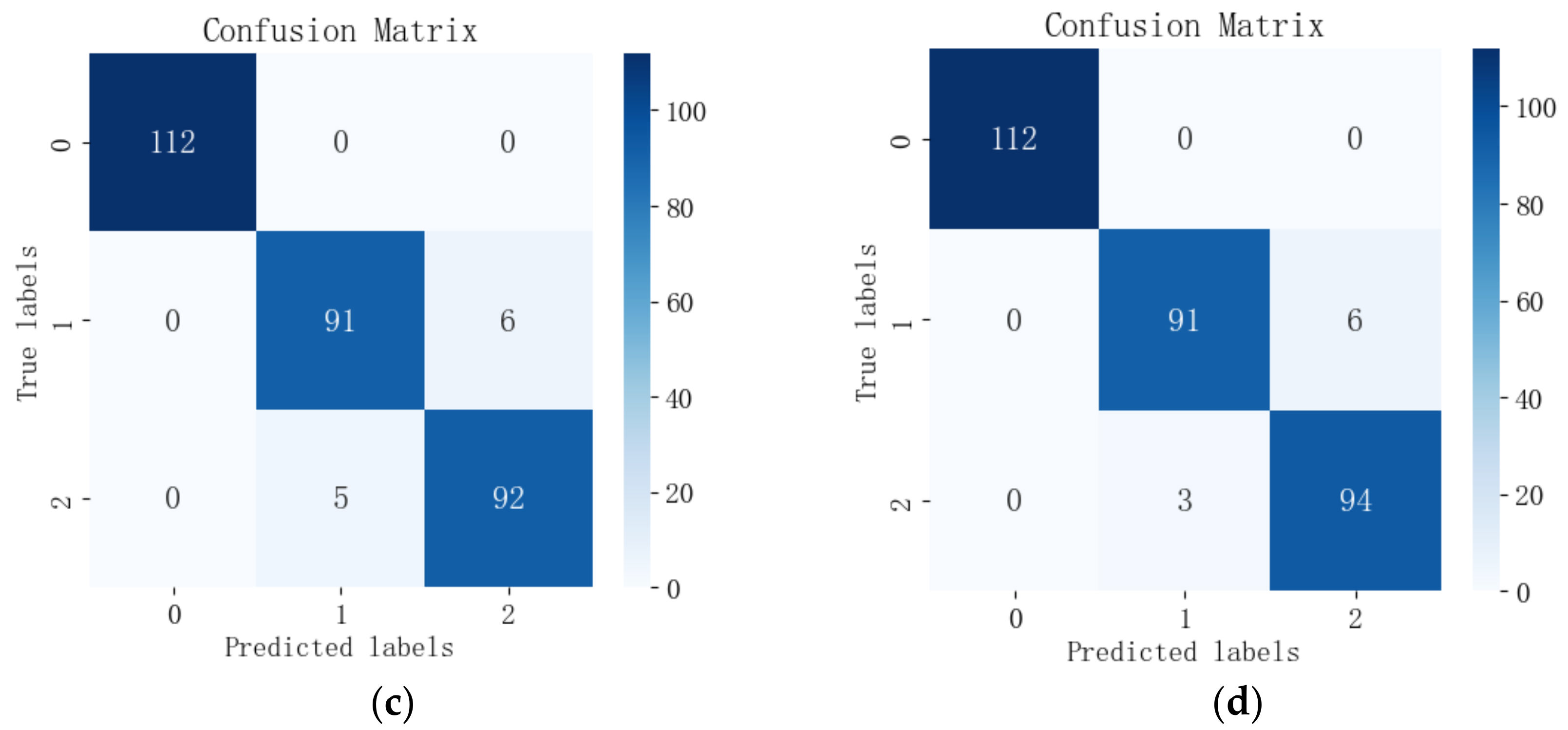 Sensors 24 06566 g012b
