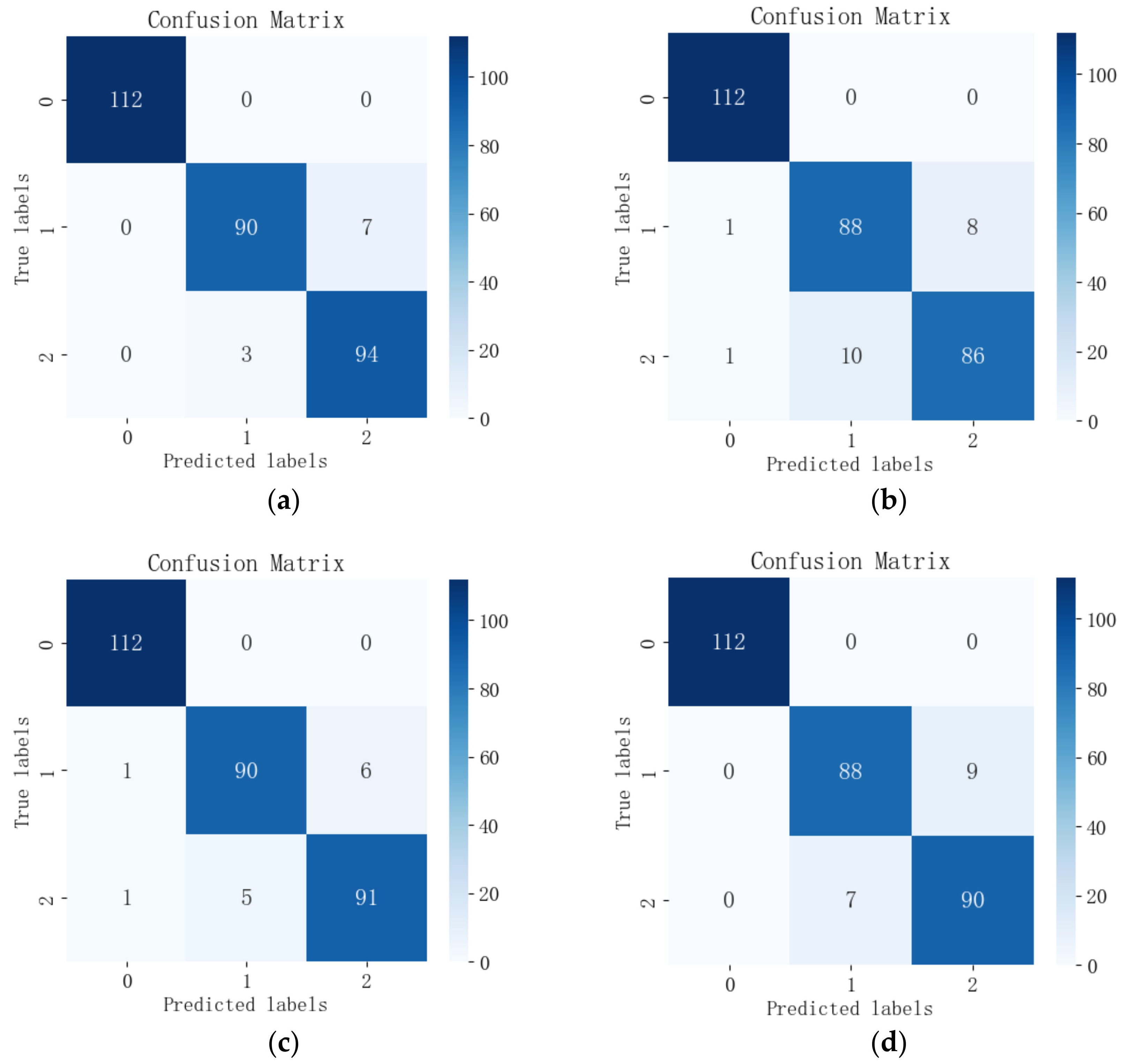 Sensors 24 06566 g013