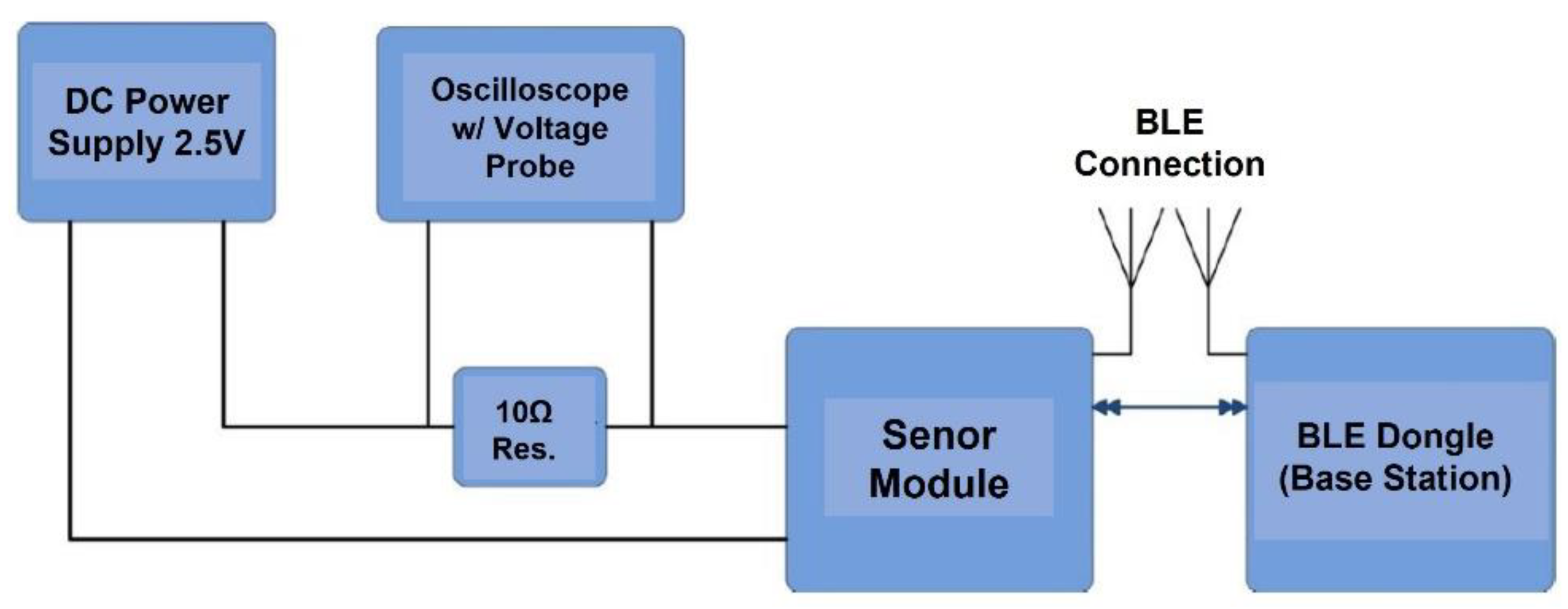 Sensors 24 06567 g010