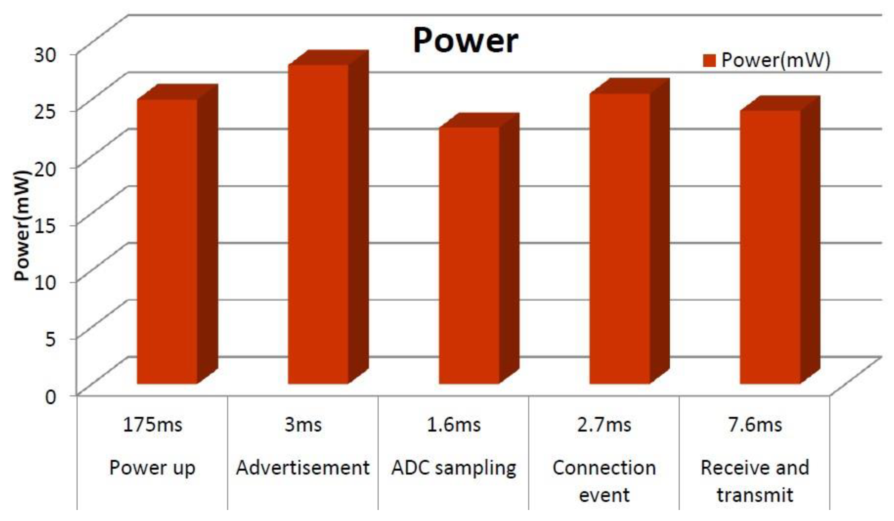 Sensors 24 06567 g011