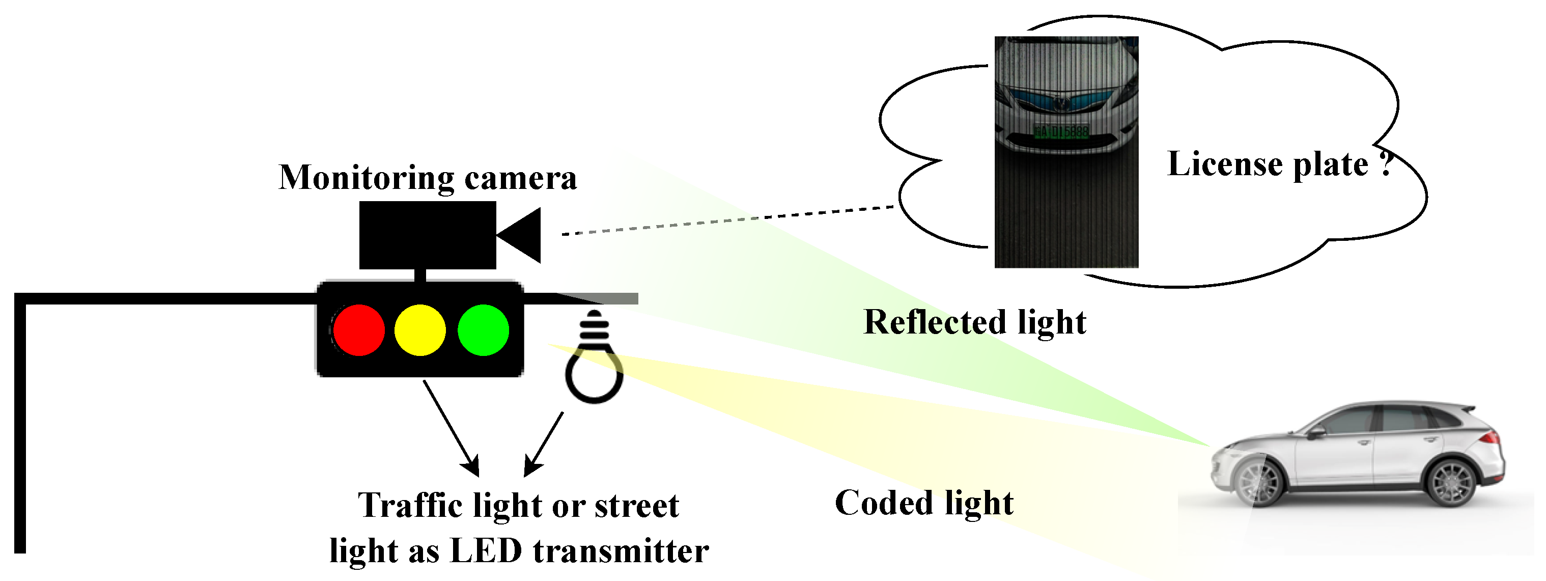 Sensors 24 06568 g001