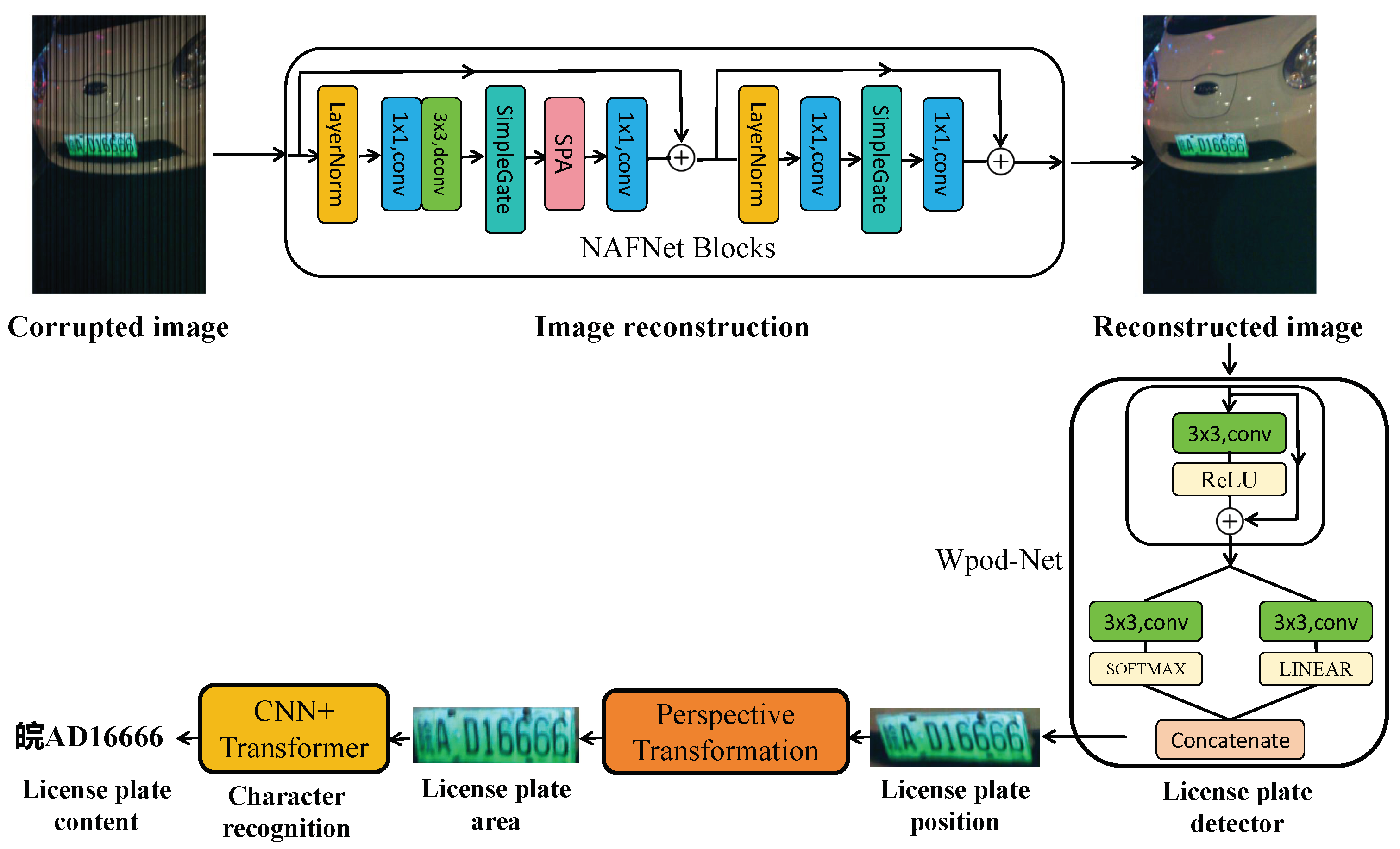 Sensors 24 06568 g002