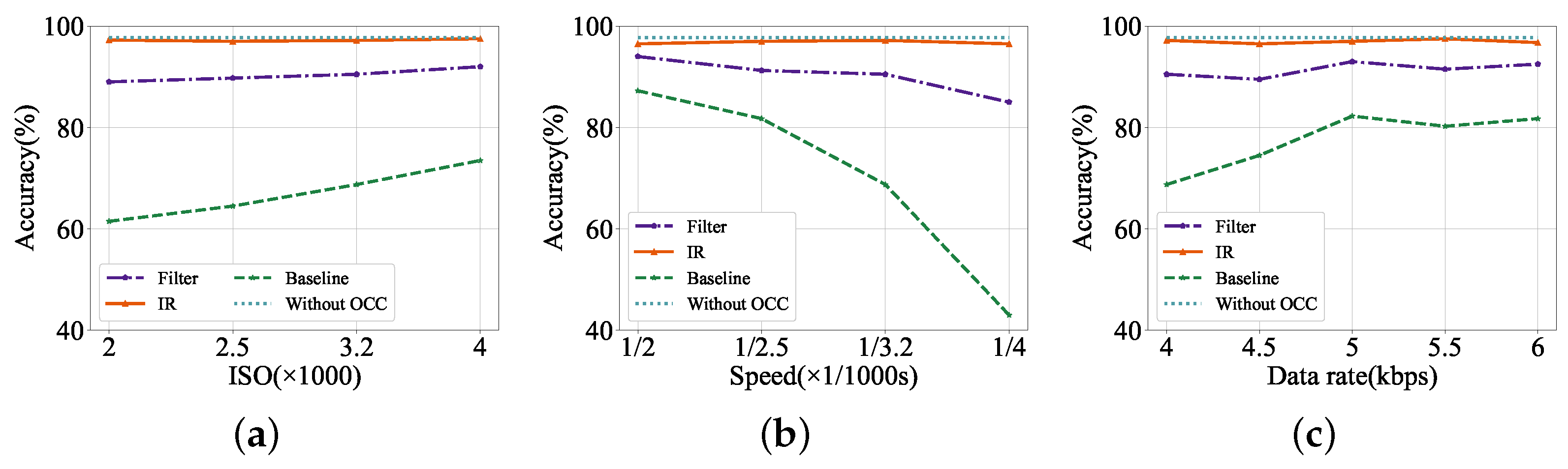 Sensors 24 06568 g007