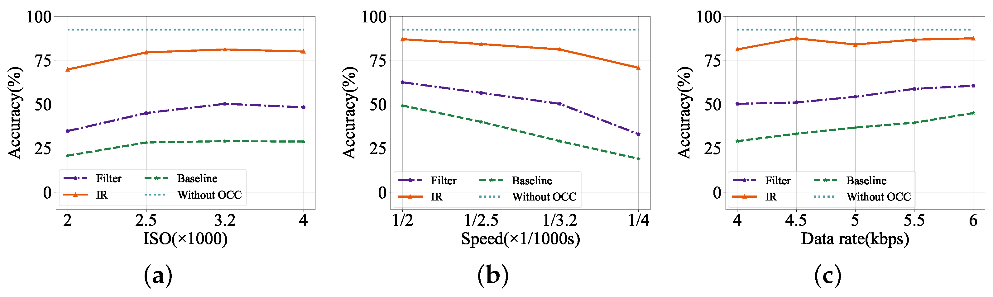 Sensors 24 06568 g008