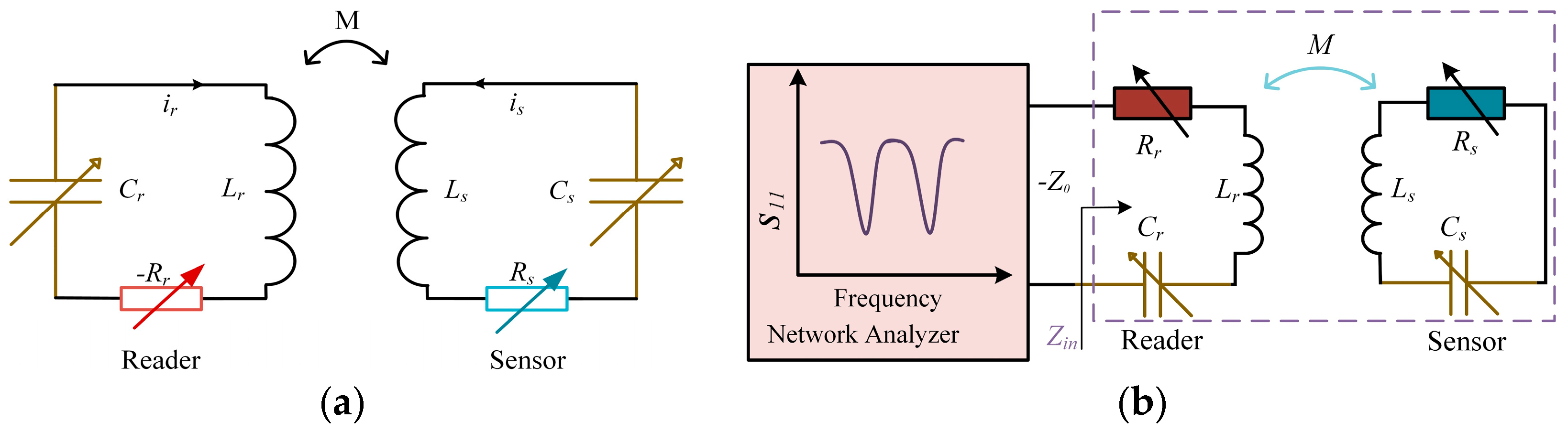 Sensors 24 06570 g001a