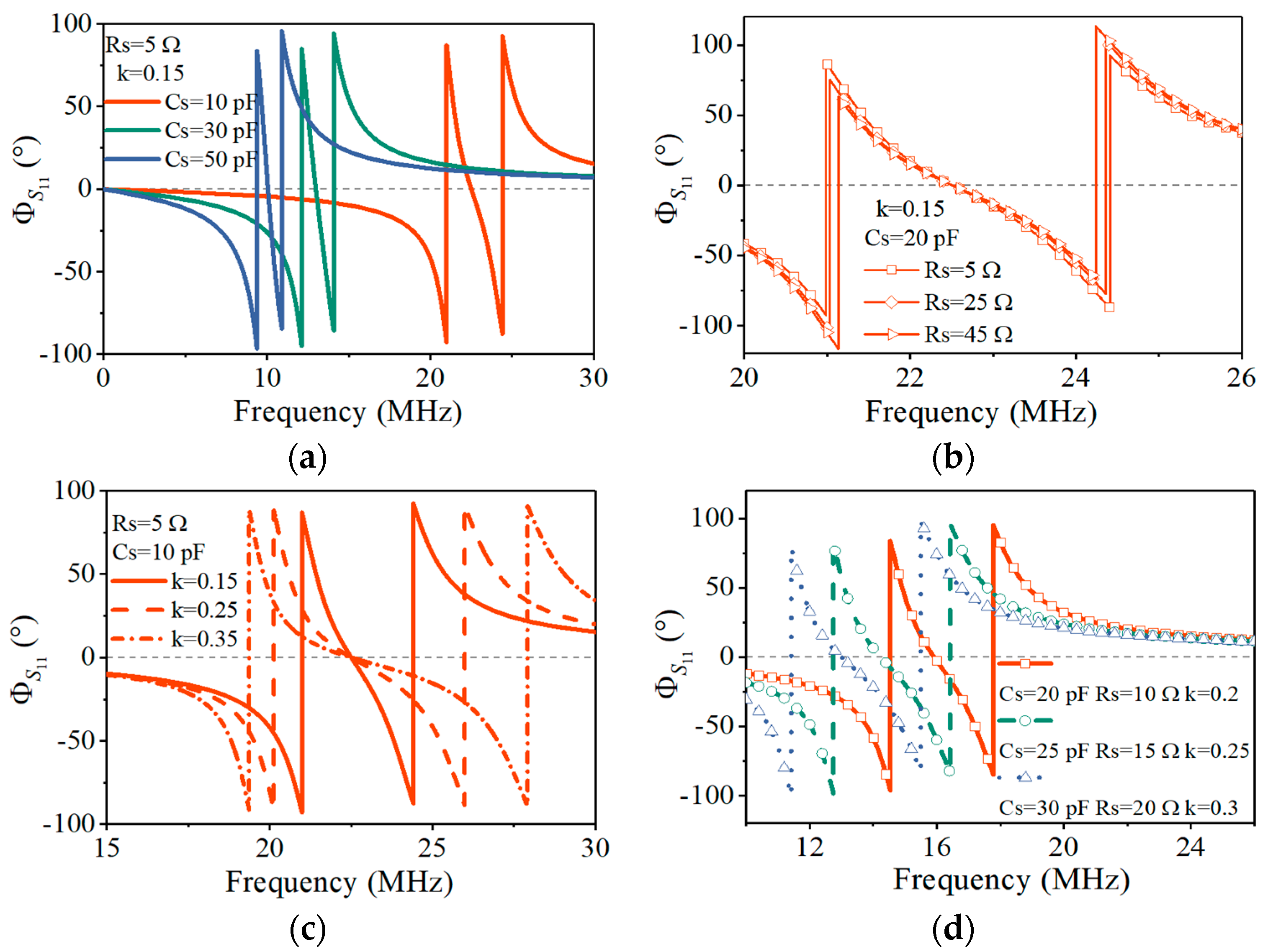 Sensors 24 06570 g003