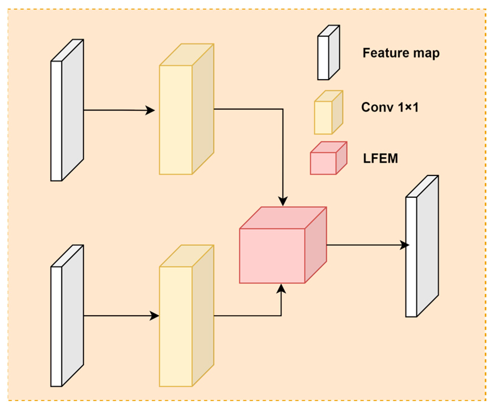 Sensors 24 06572 g005