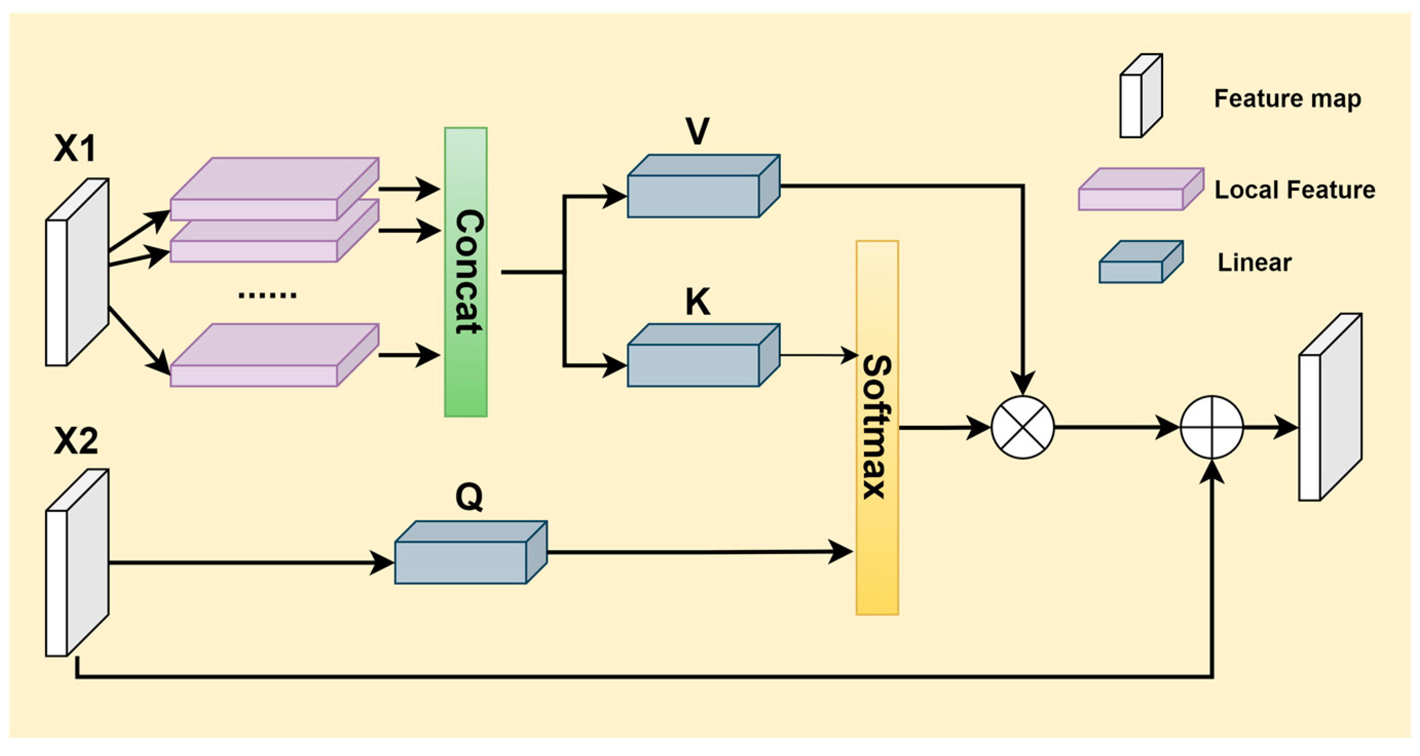 Sensors 24 06572 g006