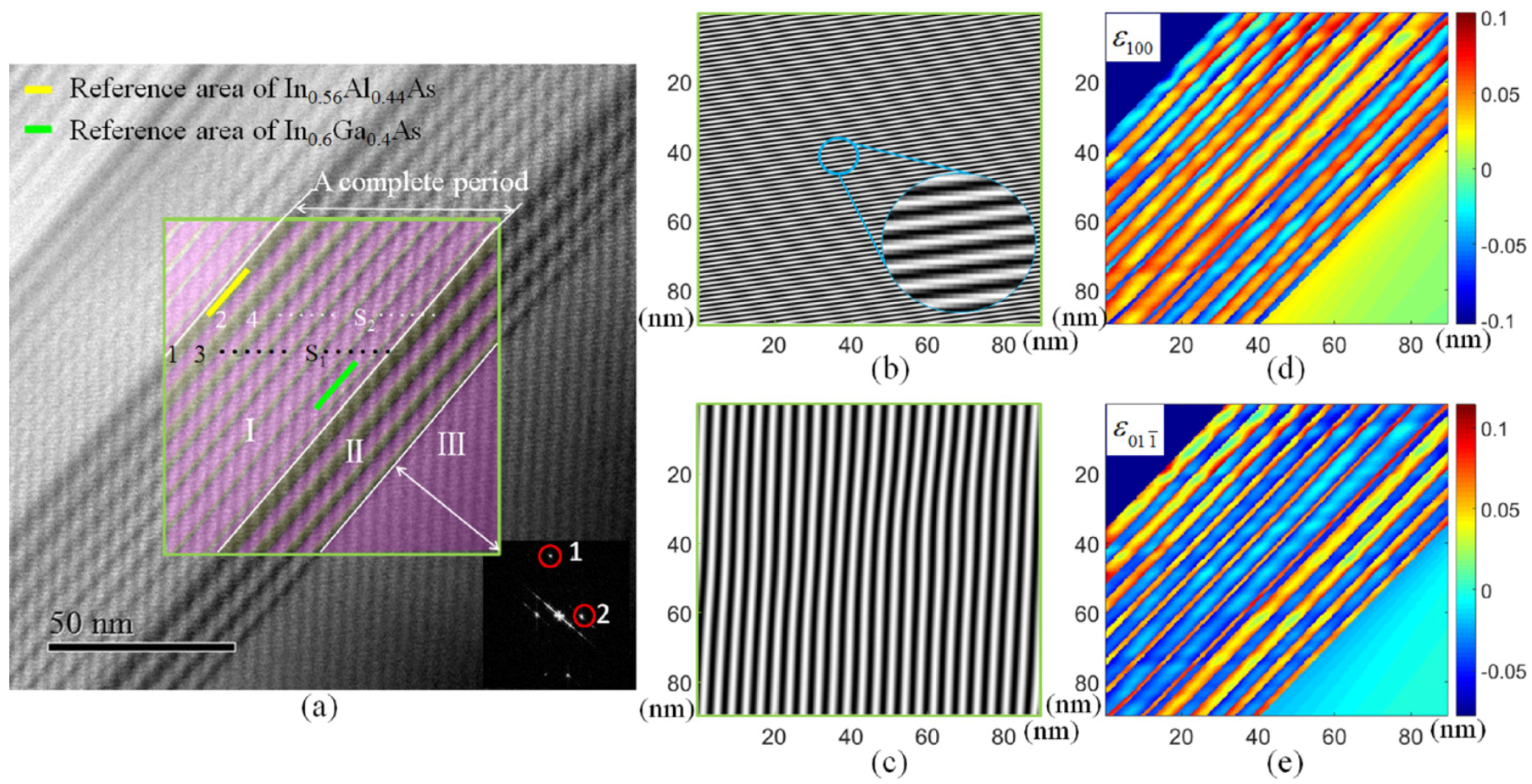 Sensors 24 06573 g007